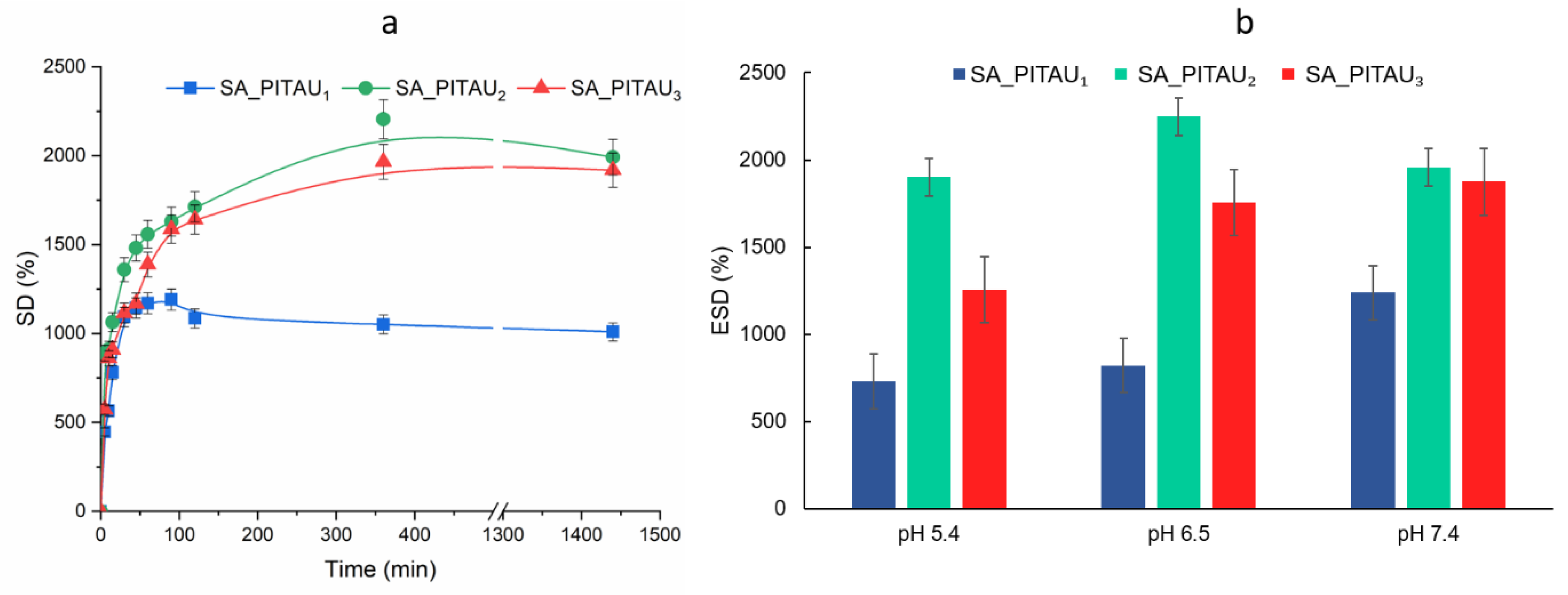 Pharmaceutics 15 02608 g003