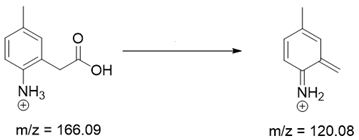 Pharmaceutics 15 02609 i012