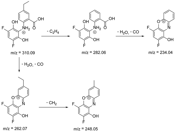 Pharmaceutics 15 02609 i014