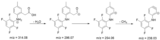 Pharmaceutics 15 02609 i015
