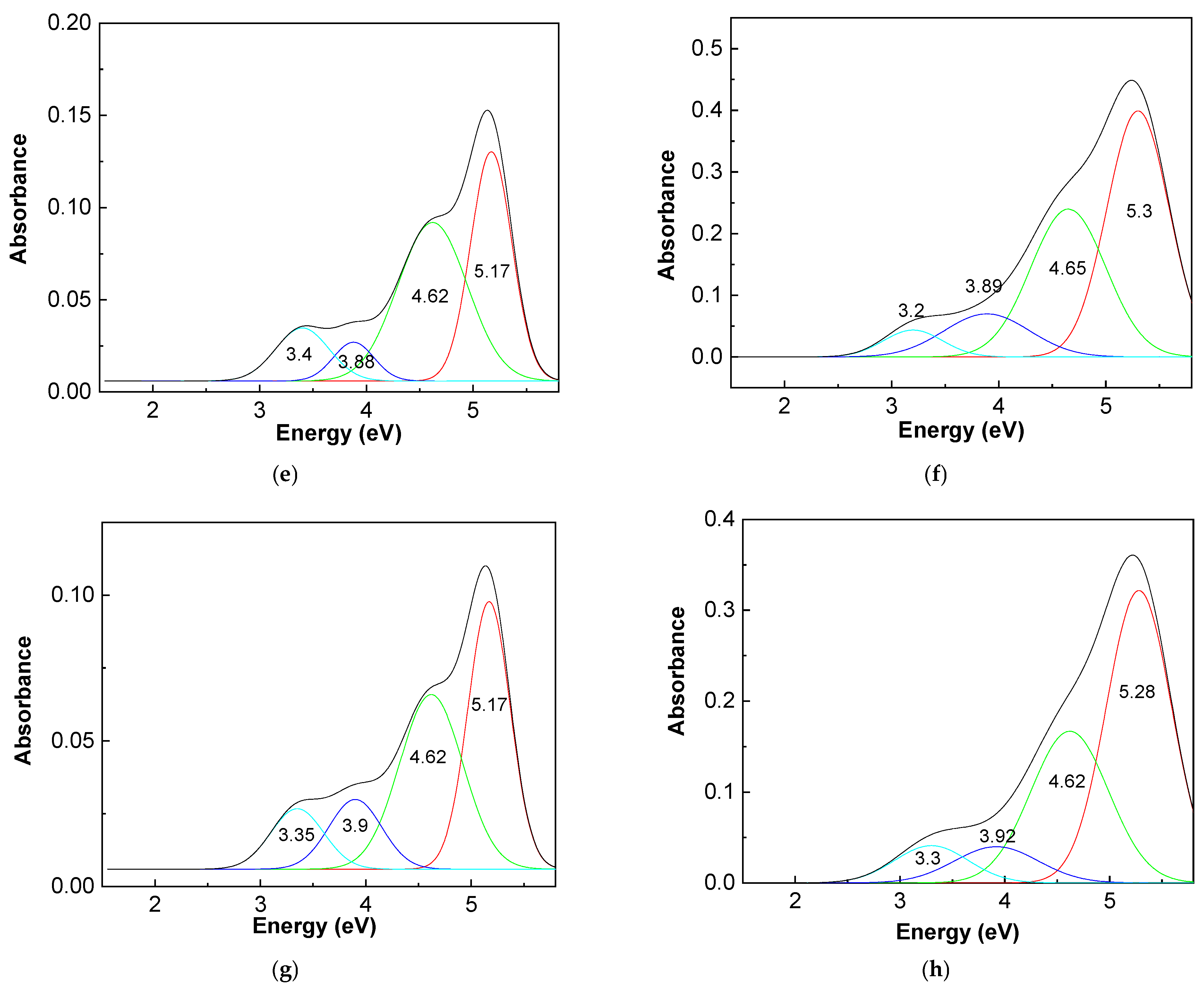 Pharmaceutics 15 02613 g002b
