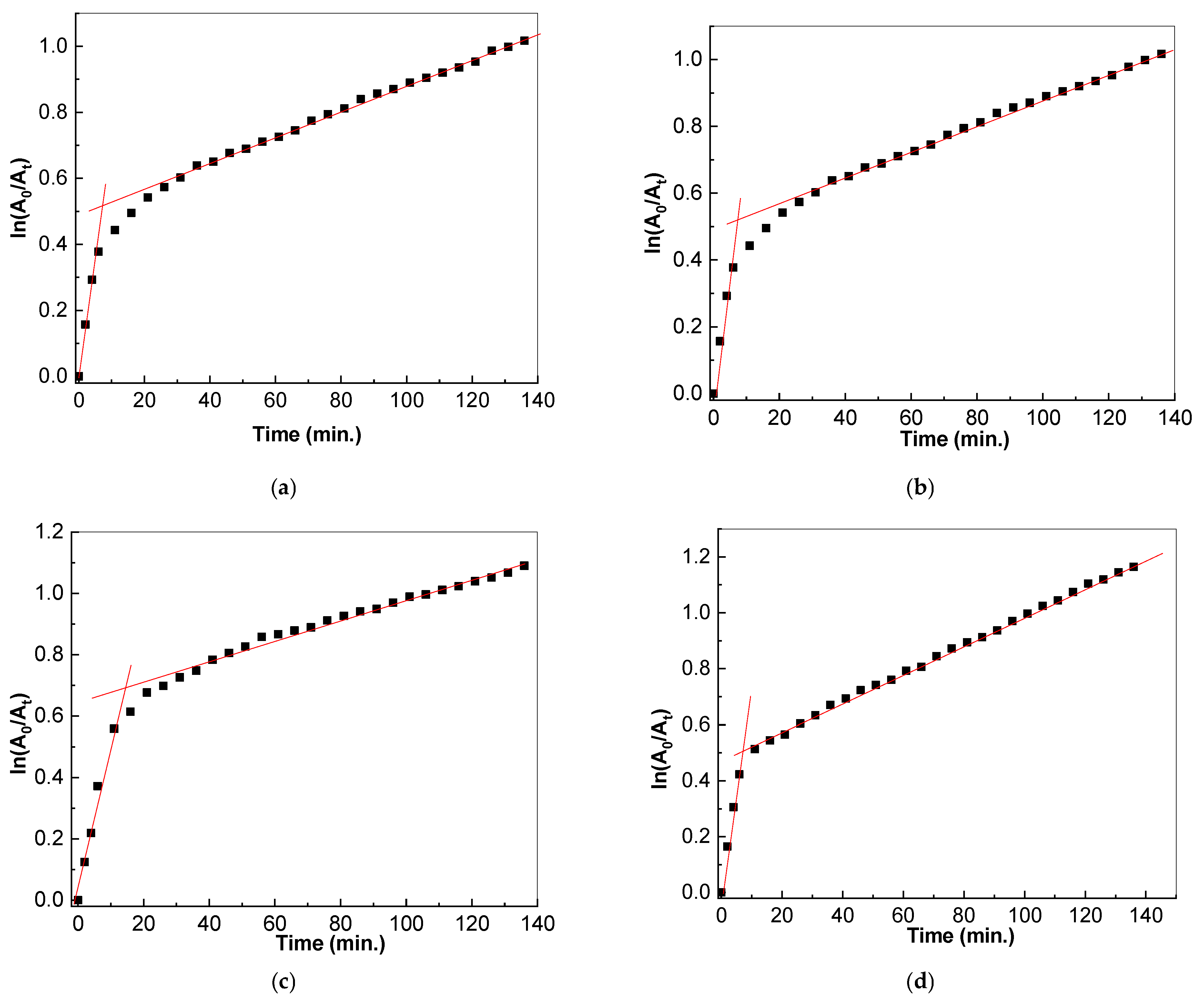 Pharmaceutics 15 02613 g003