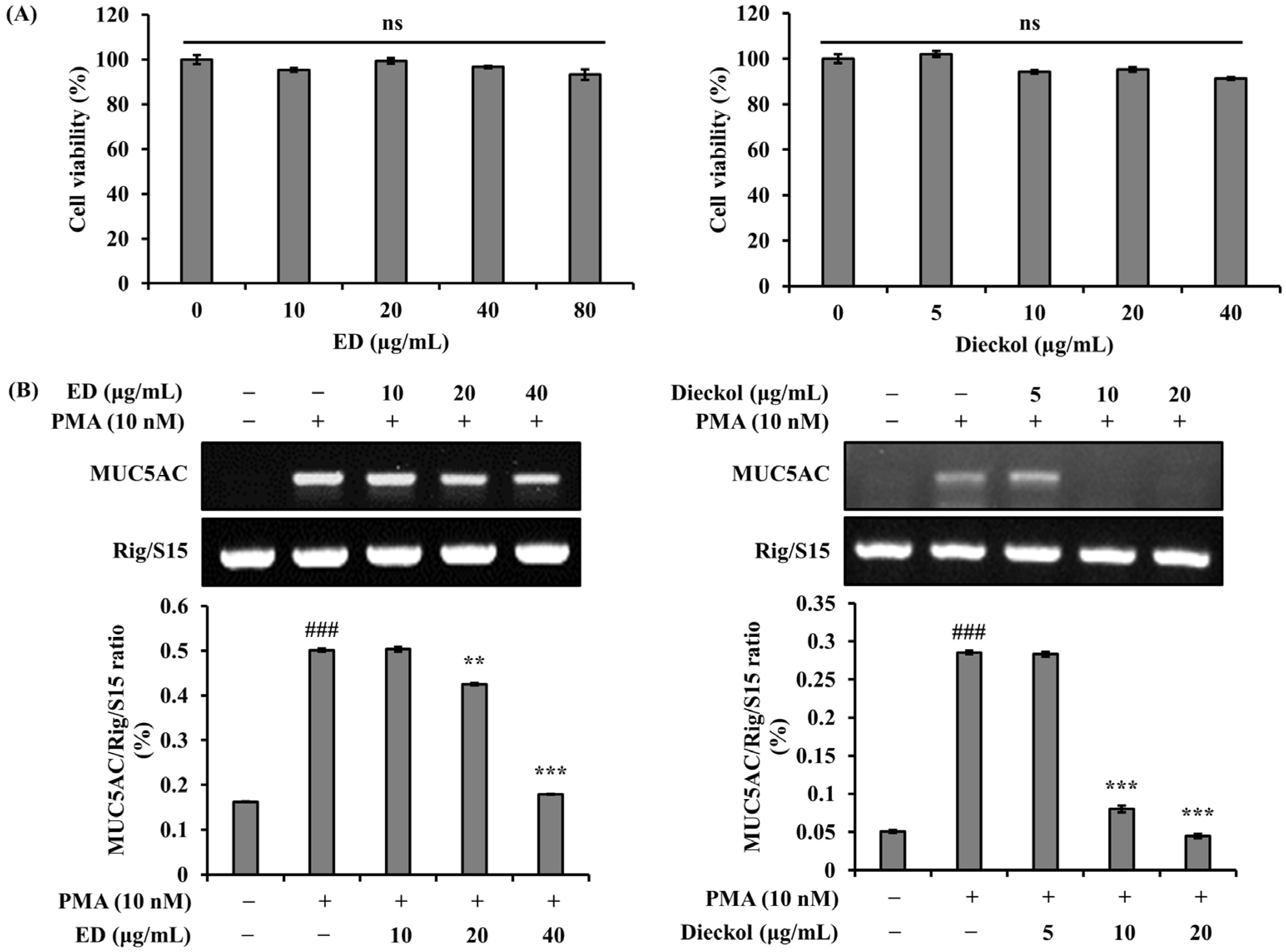 Pharmaceutics 15 02621 g002