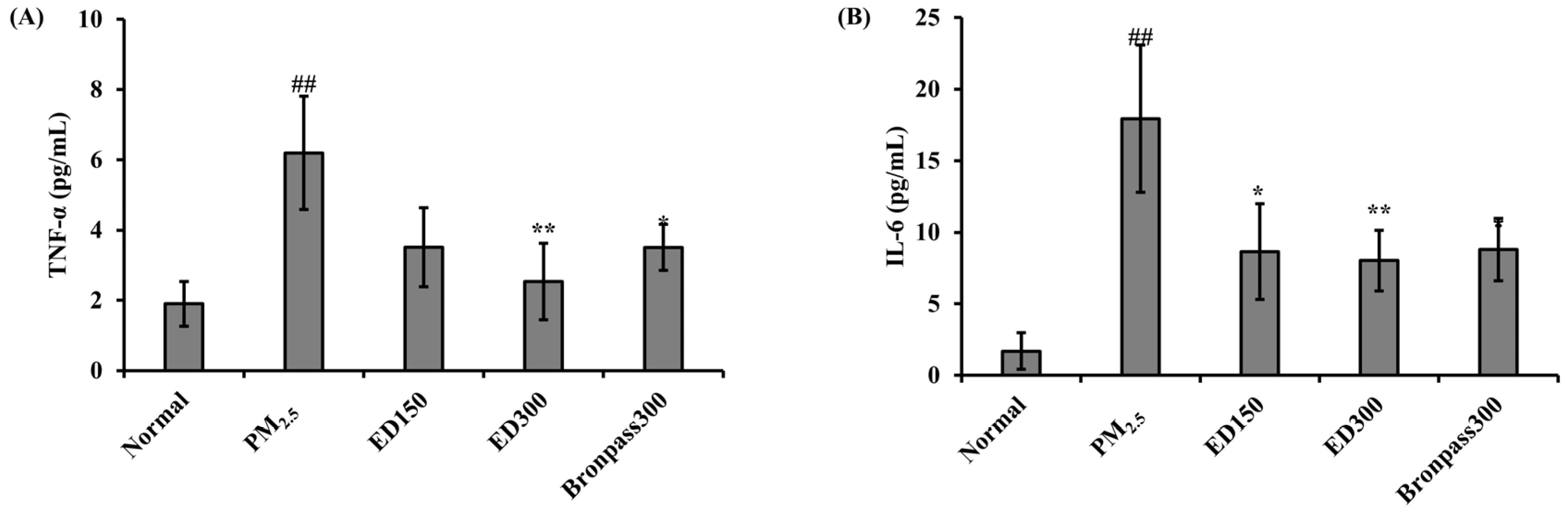 Pharmaceutics 15 02621 g006