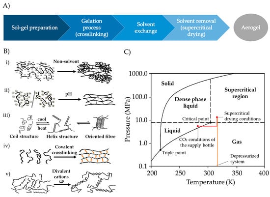 Pharmaceutics 15 02639 g006
