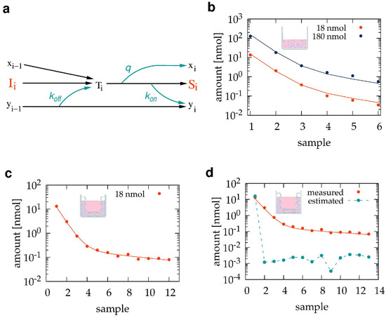 Pharmaceutics 15 02646 g002
