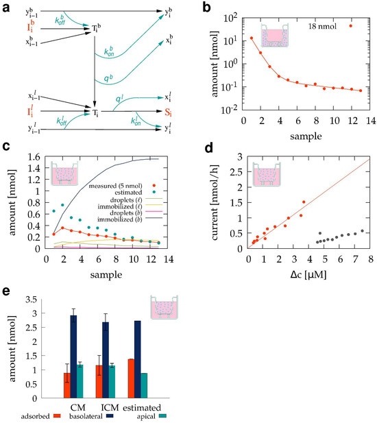 Pharmaceutics 15 02646 g003