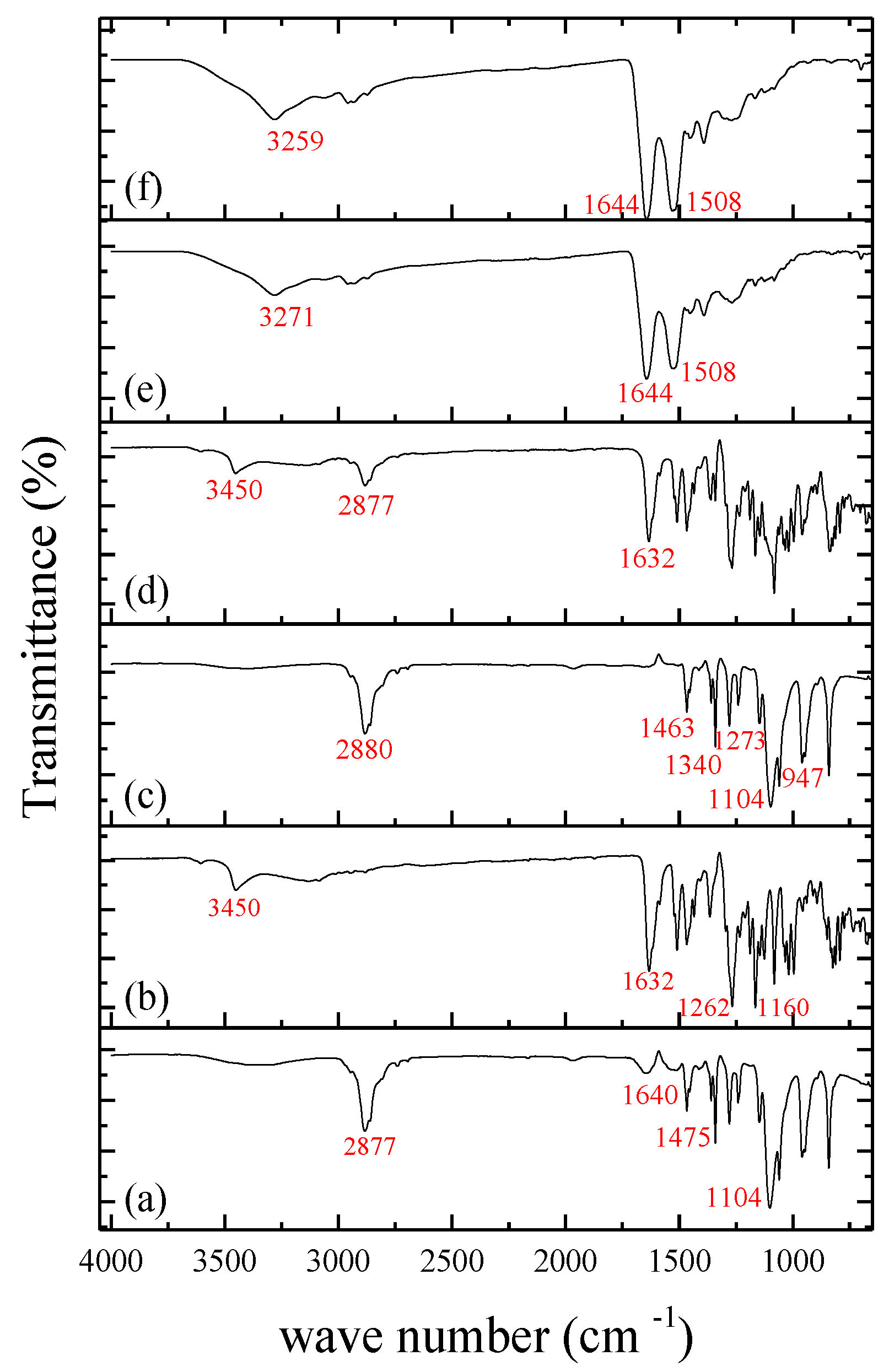 Pharmaceutics 15 02648 g004