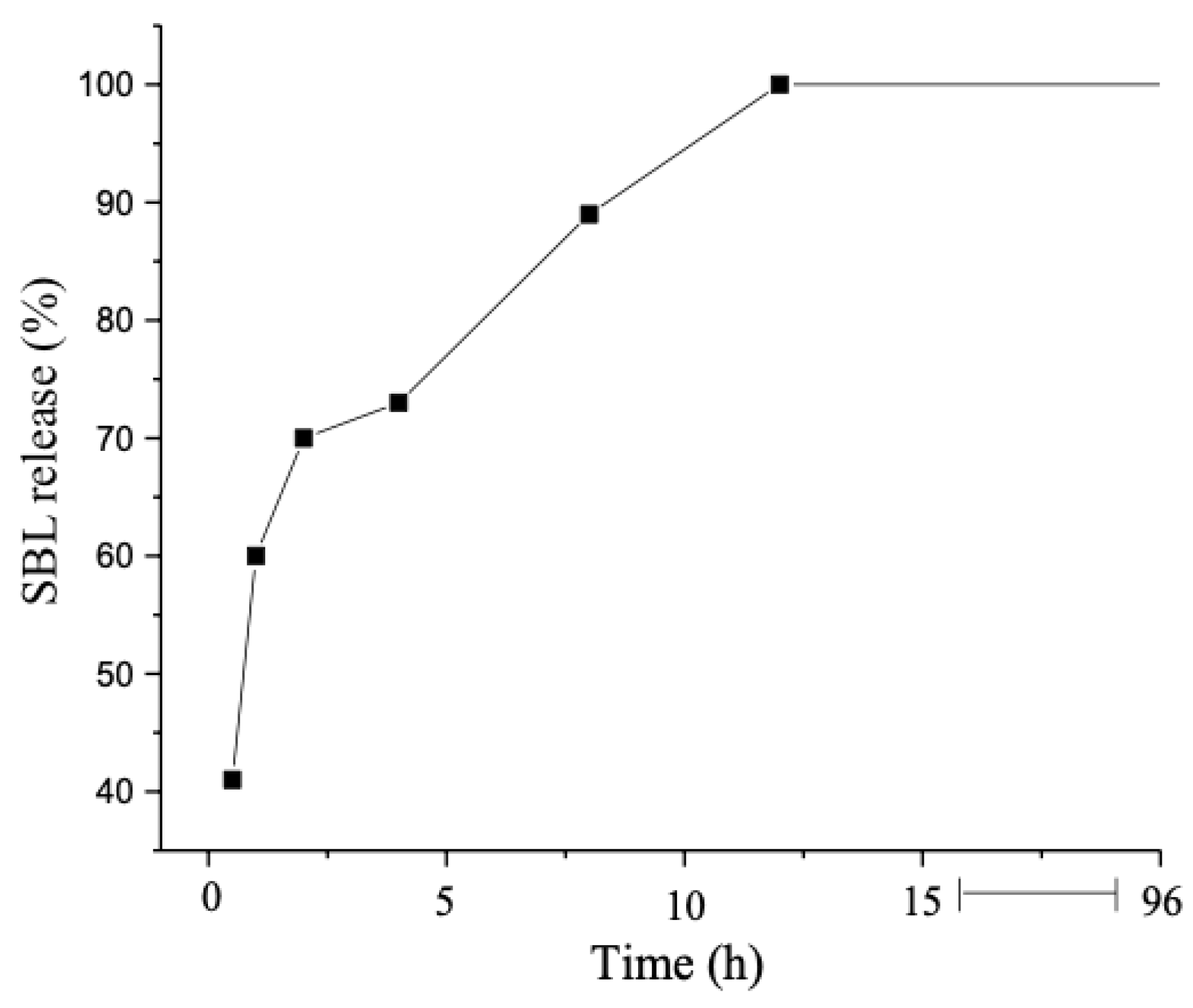 Pharmaceutics 15 02648 g005