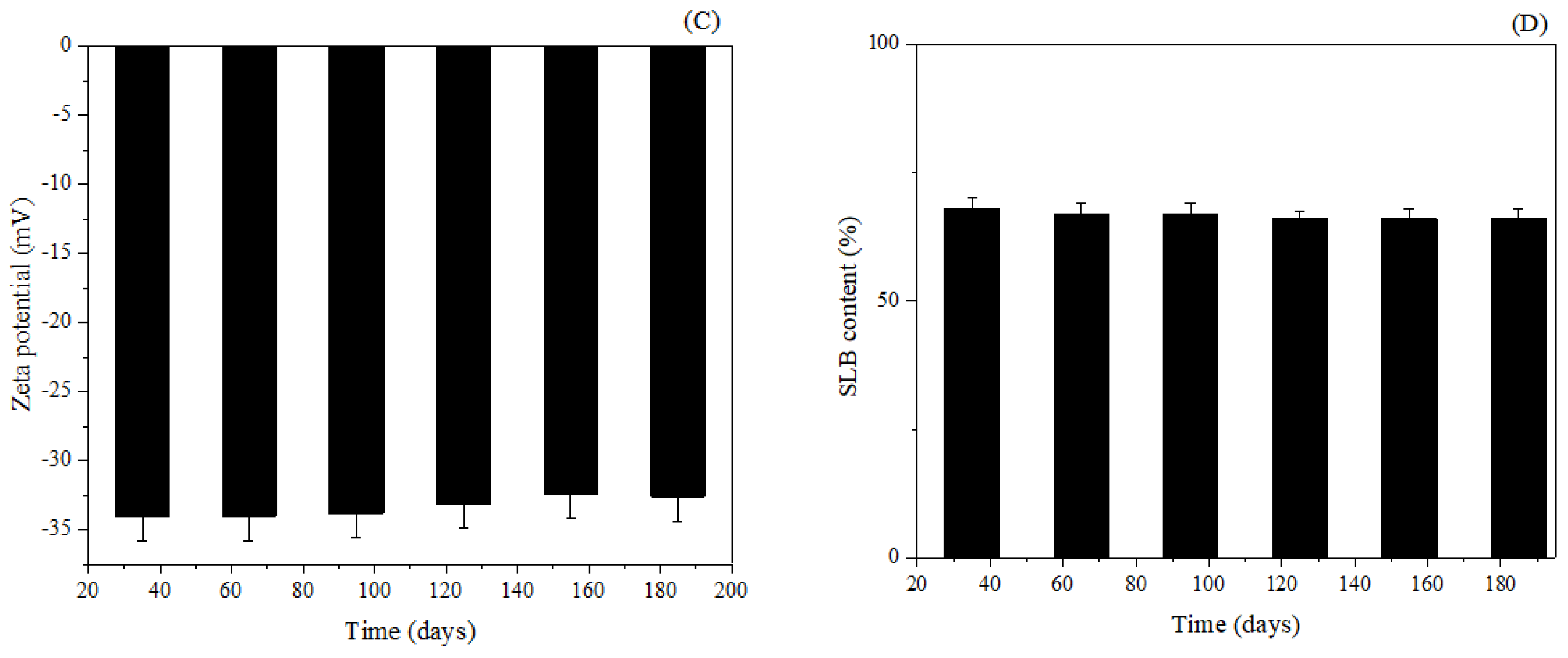 Pharmaceutics 15 02648 g006b