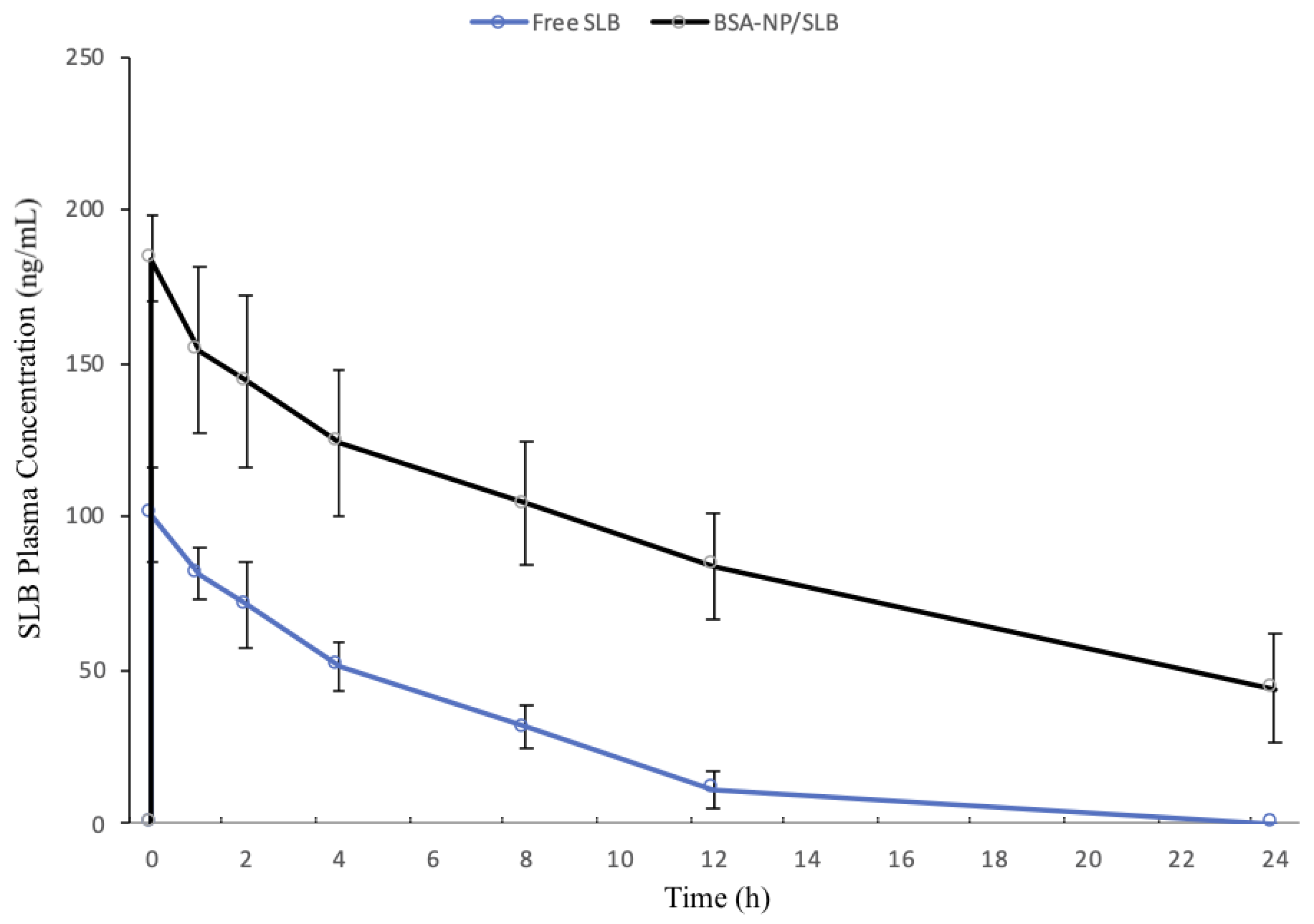 Pharmaceutics 15 02648 g007