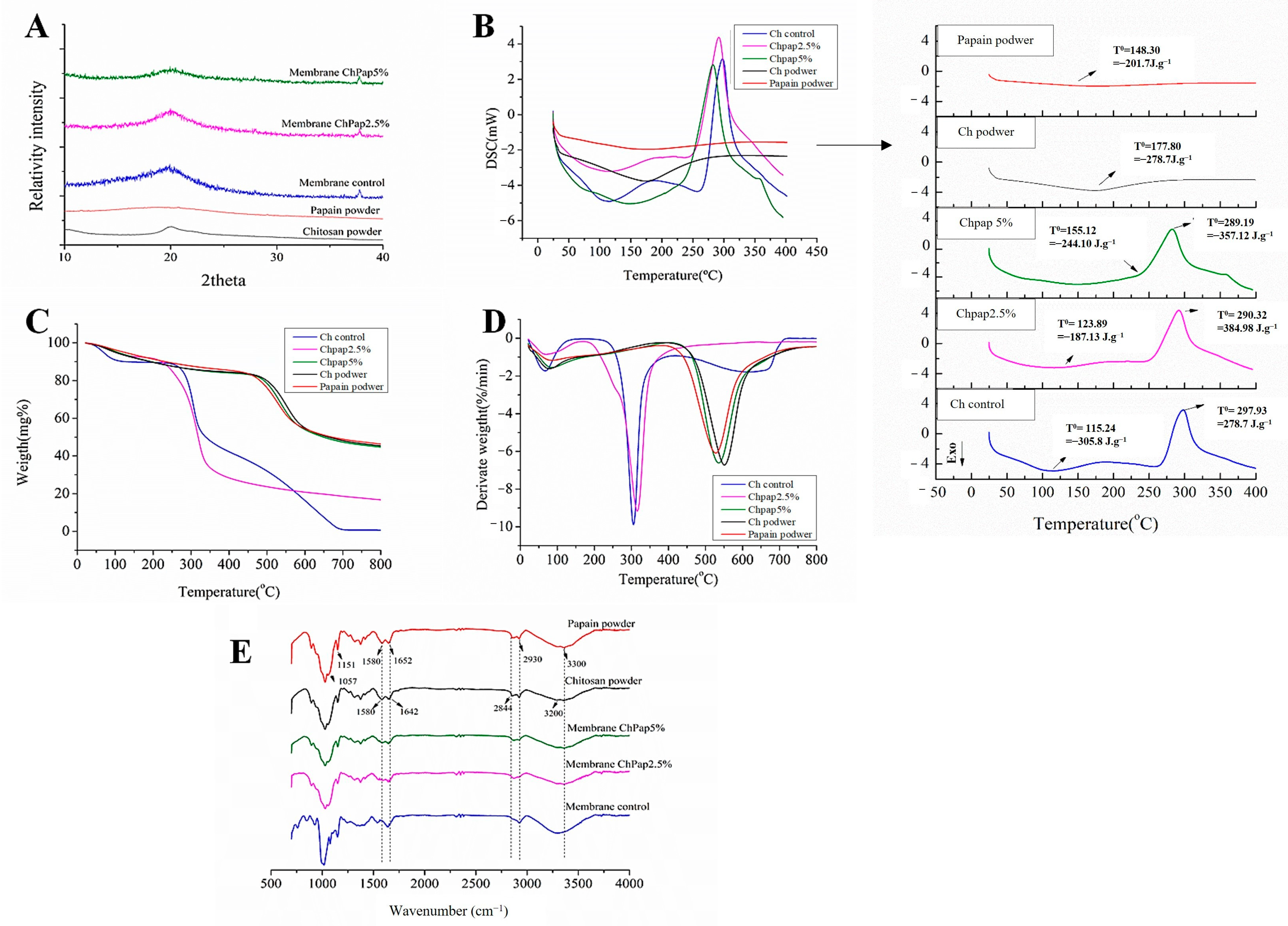 Pharmaceutics 15 02649 g003