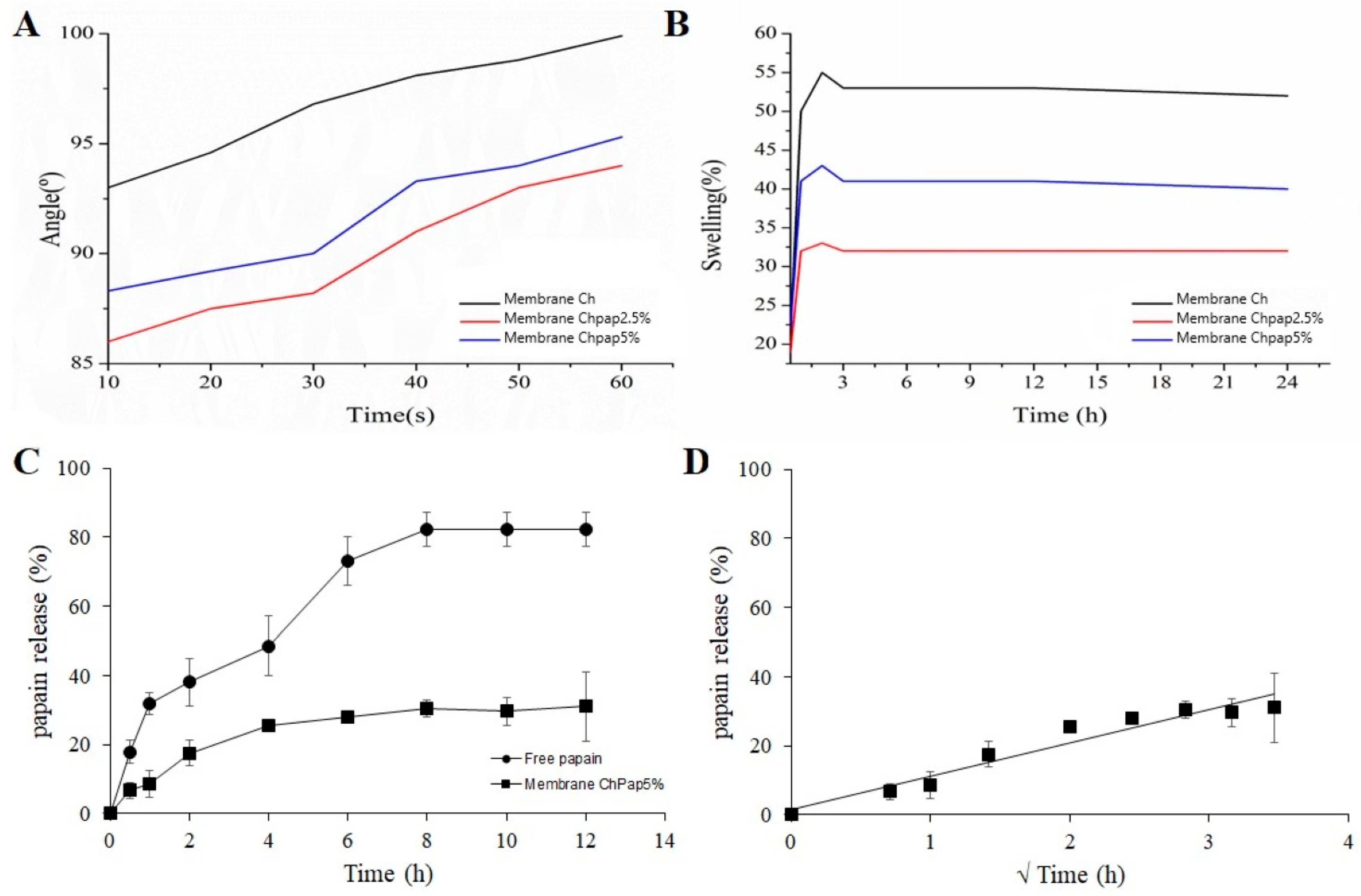 Pharmaceutics 15 02649 g004