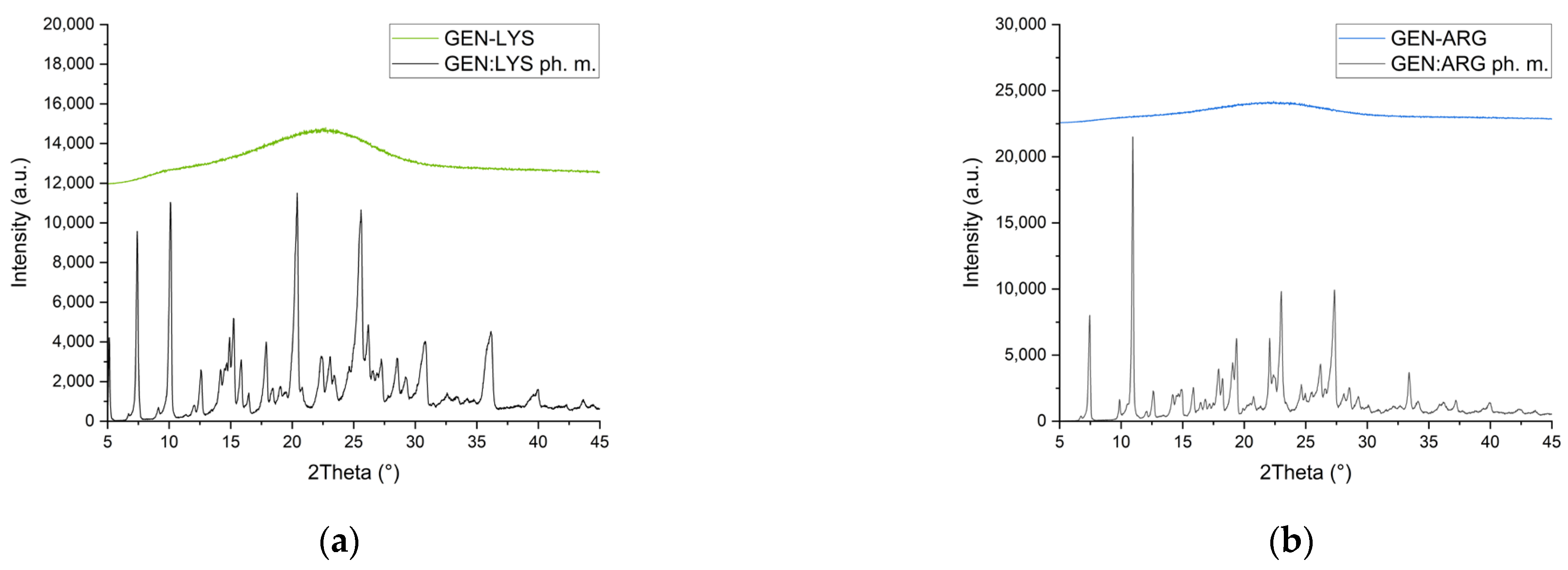 Pharmaceutics 15 02653 g001 Pharmaceutics 15 02653 g001