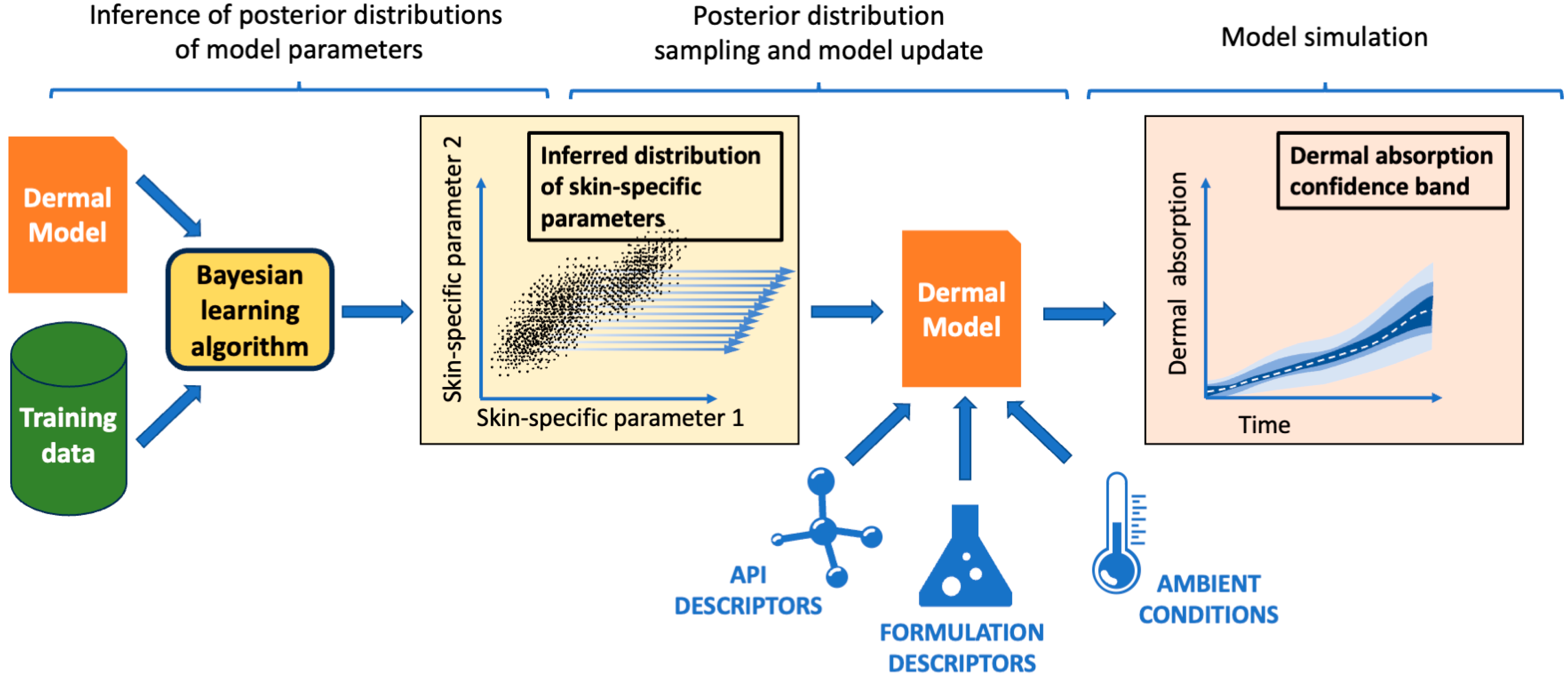 Pharmaceutics 15 02667 g001