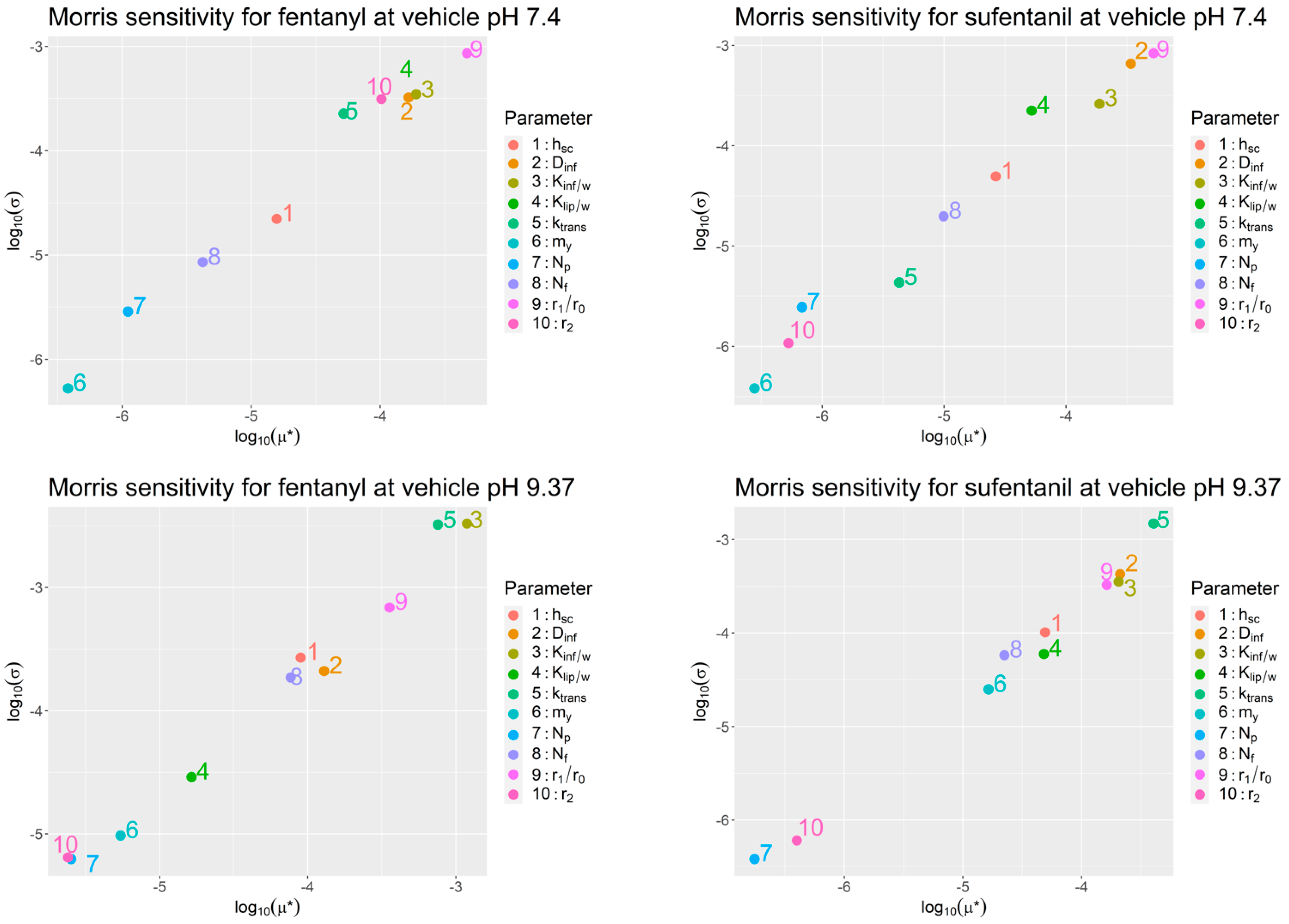 Pharmaceutics 15 02667 g005