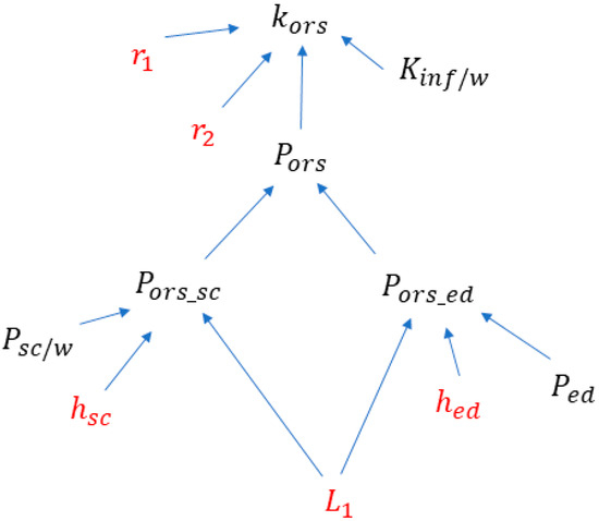 Pharmaceutics 15 02667 g0a3