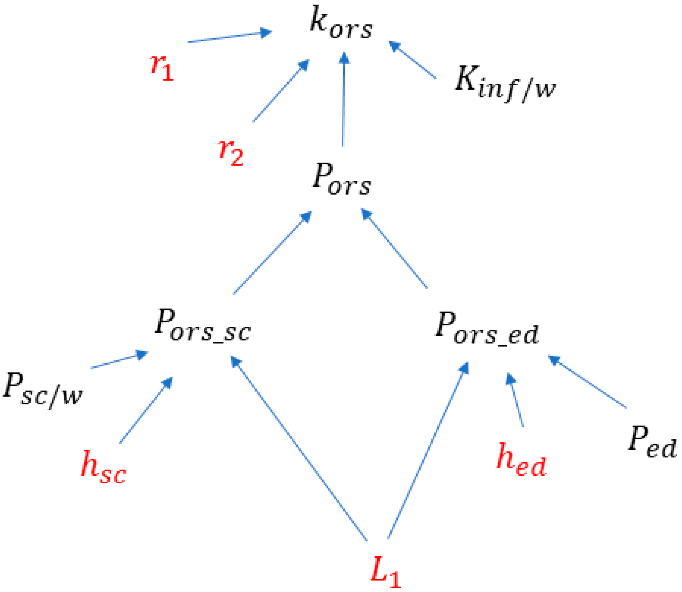 Pharmaceutics 15 02667 g0a3