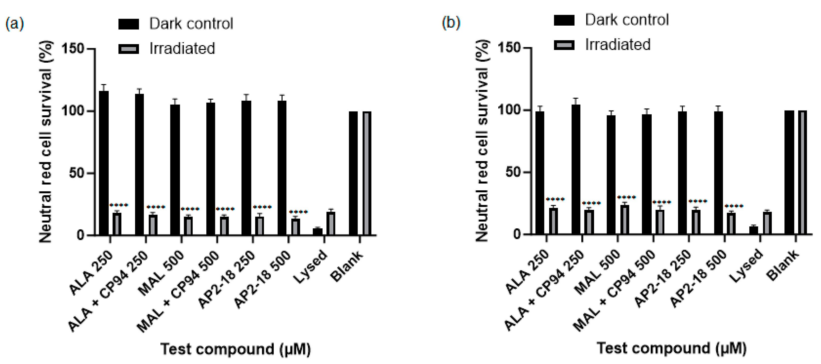 Pharmaceutics 15 02668 g005