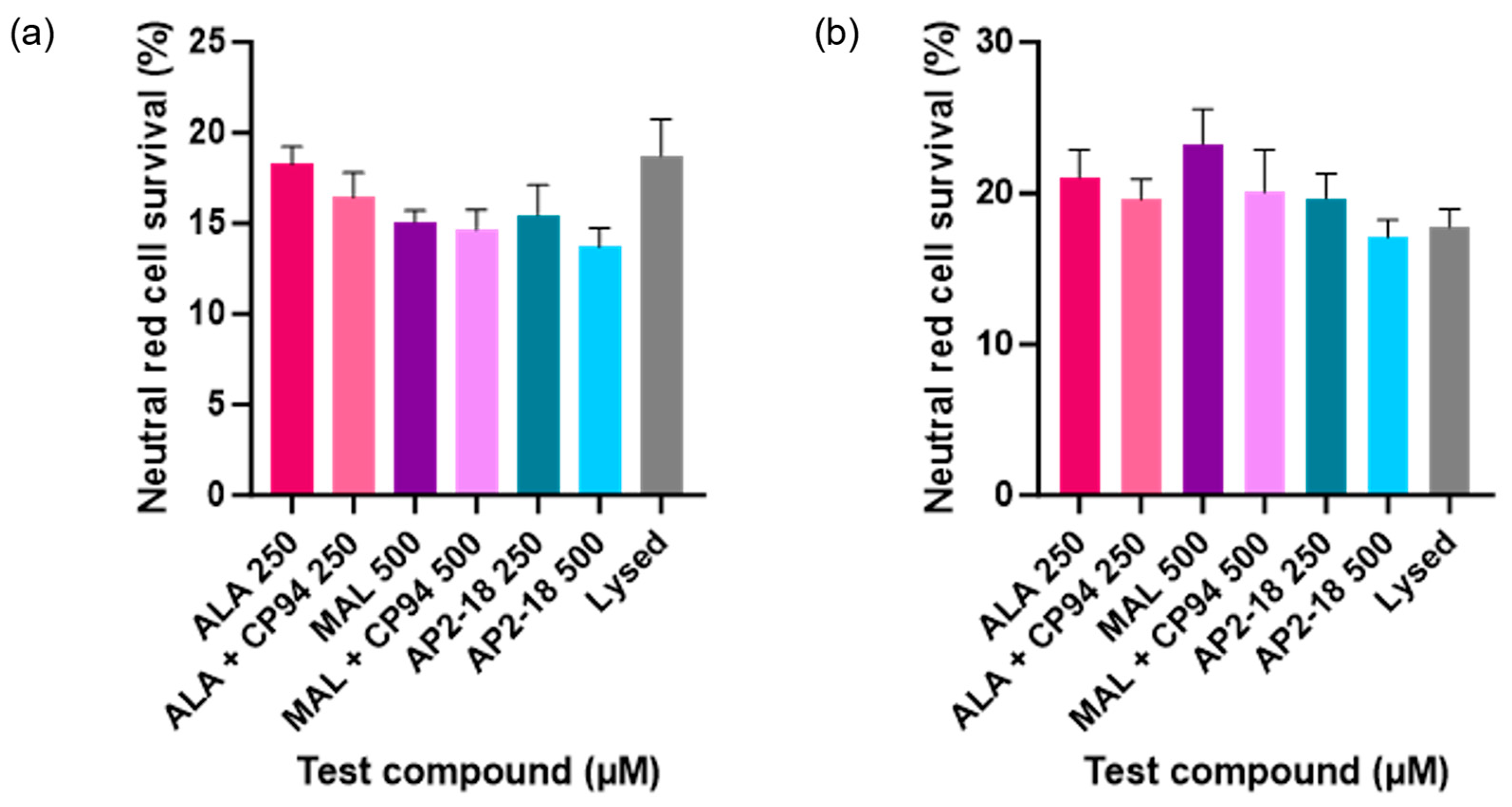 Pharmaceutics 15 02668 g006