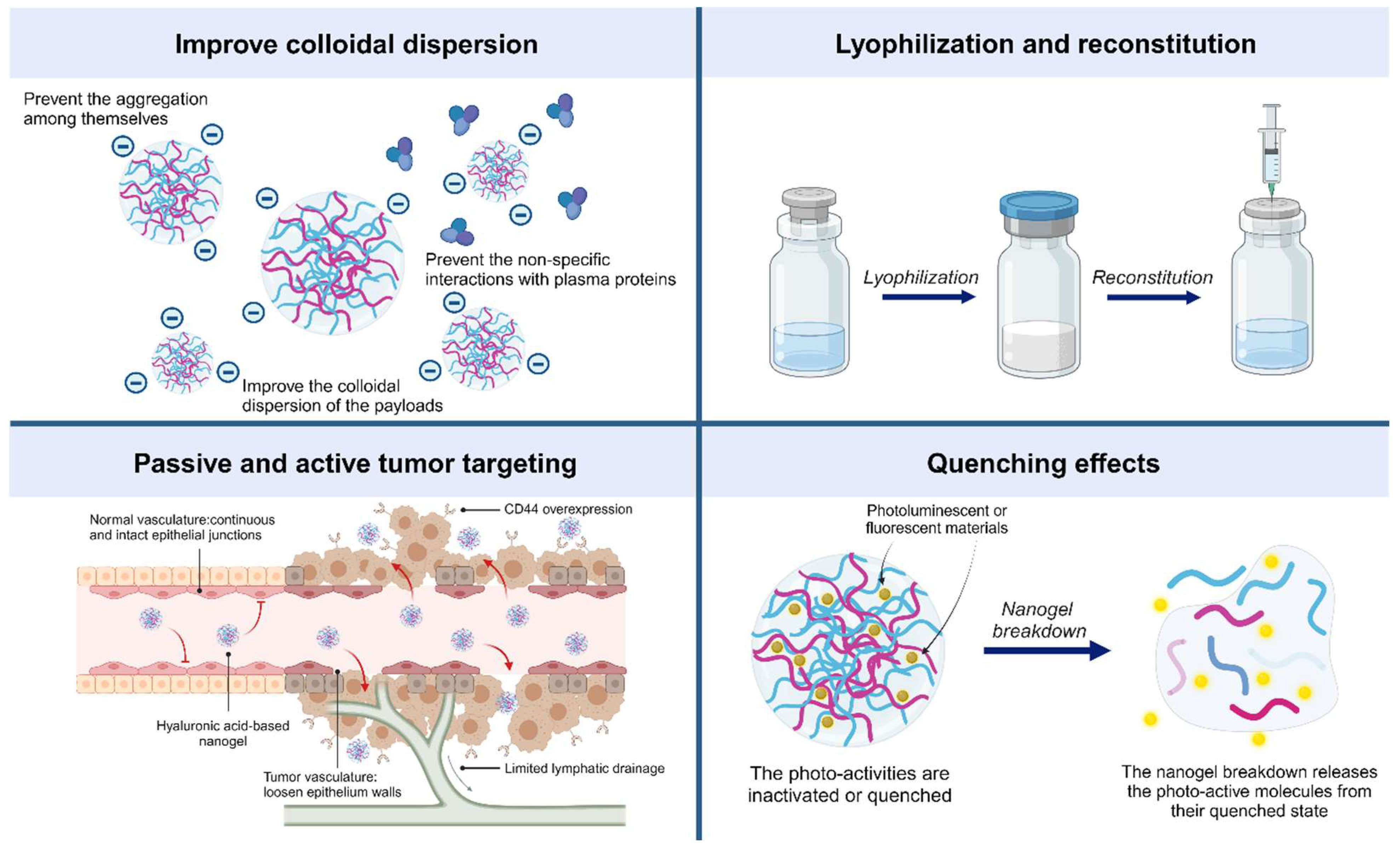Pharmaceutics 15 02671 g002