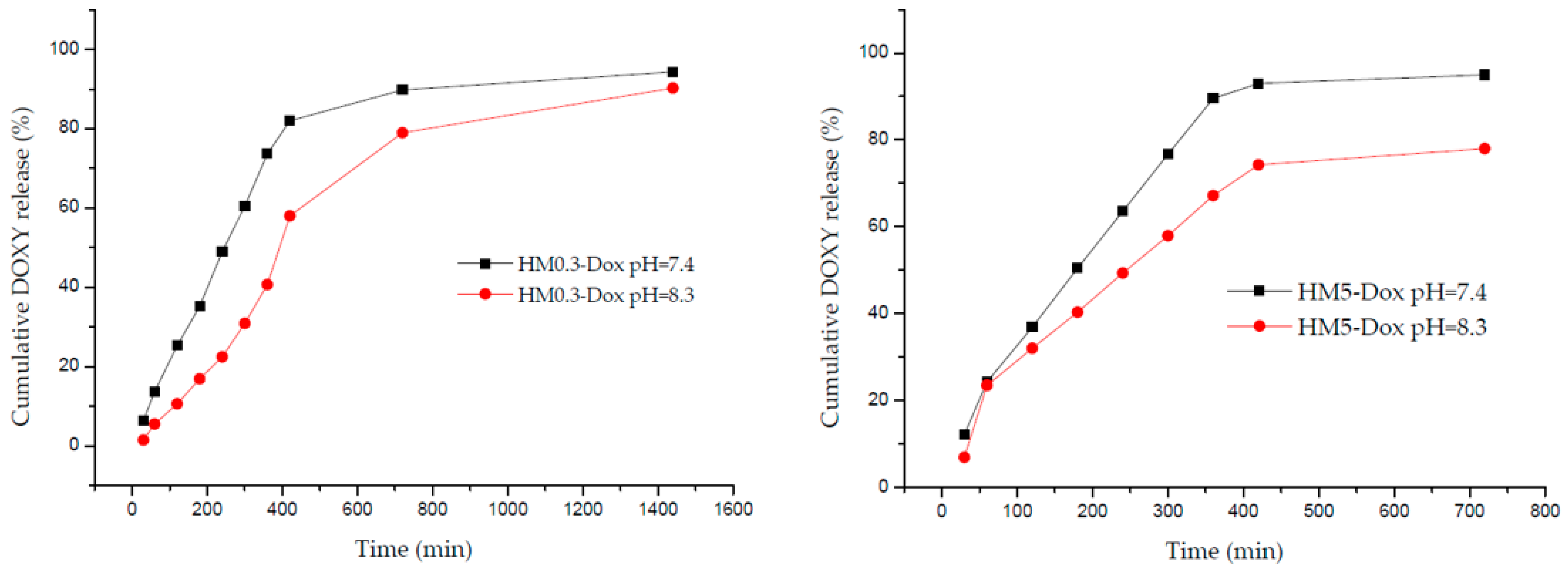 Pharmaceutics 15 02696 g013