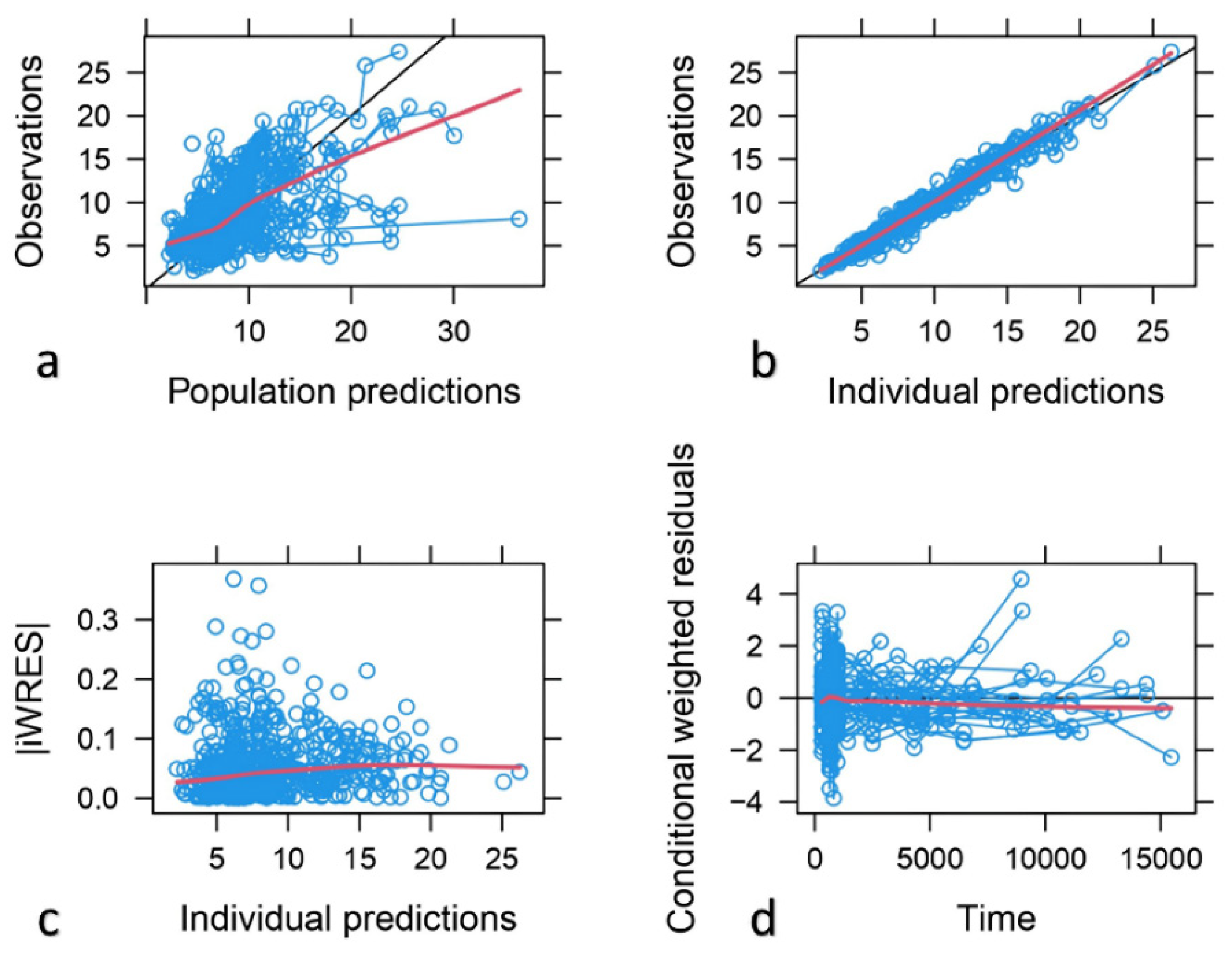 Pharmaceutics 15 02699 g002