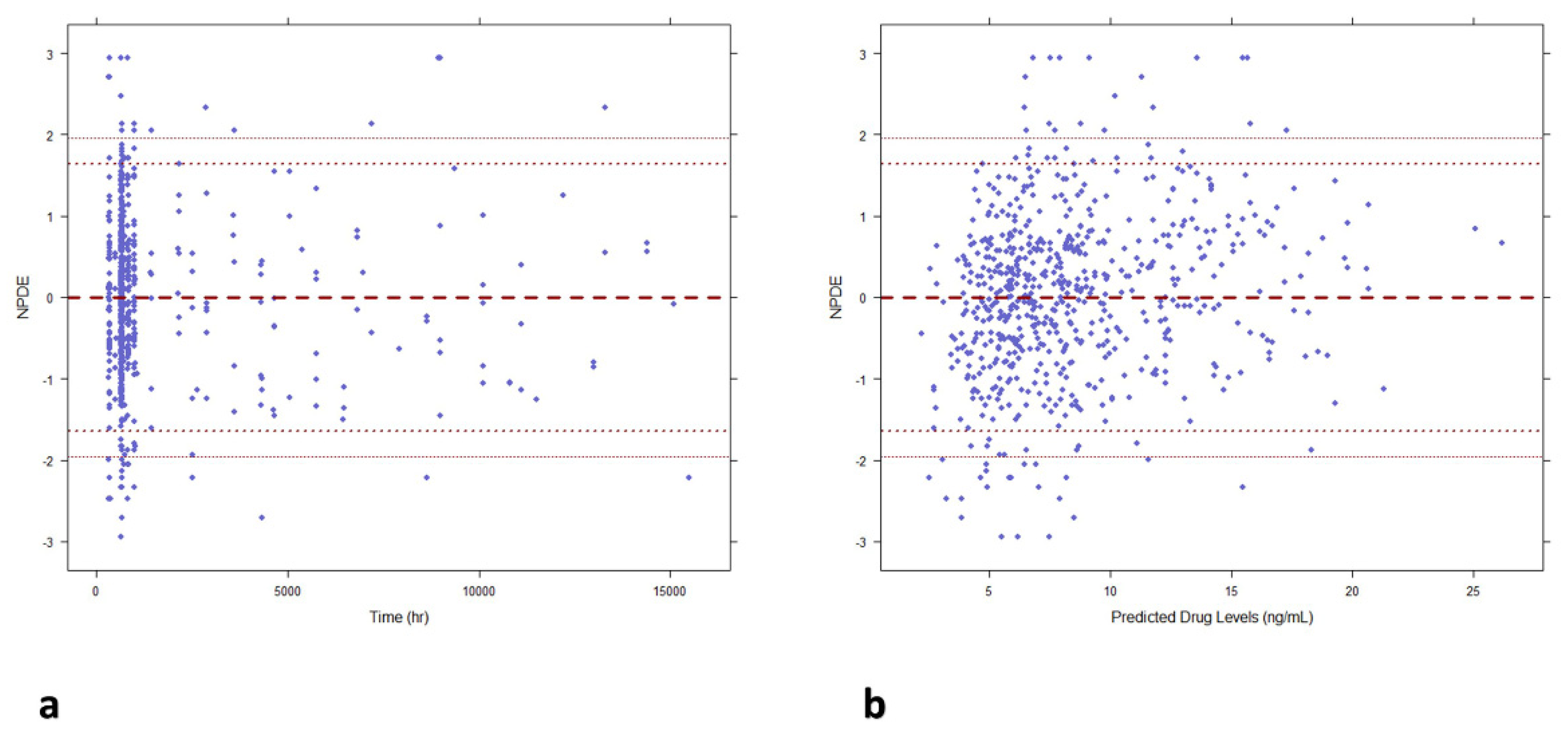 Pharmaceutics 15 02699 g003