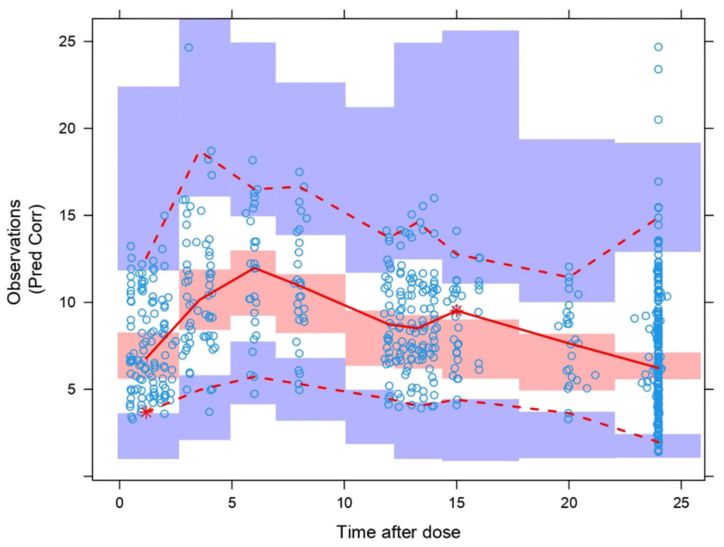 Pharmaceutics 15 02699 g004