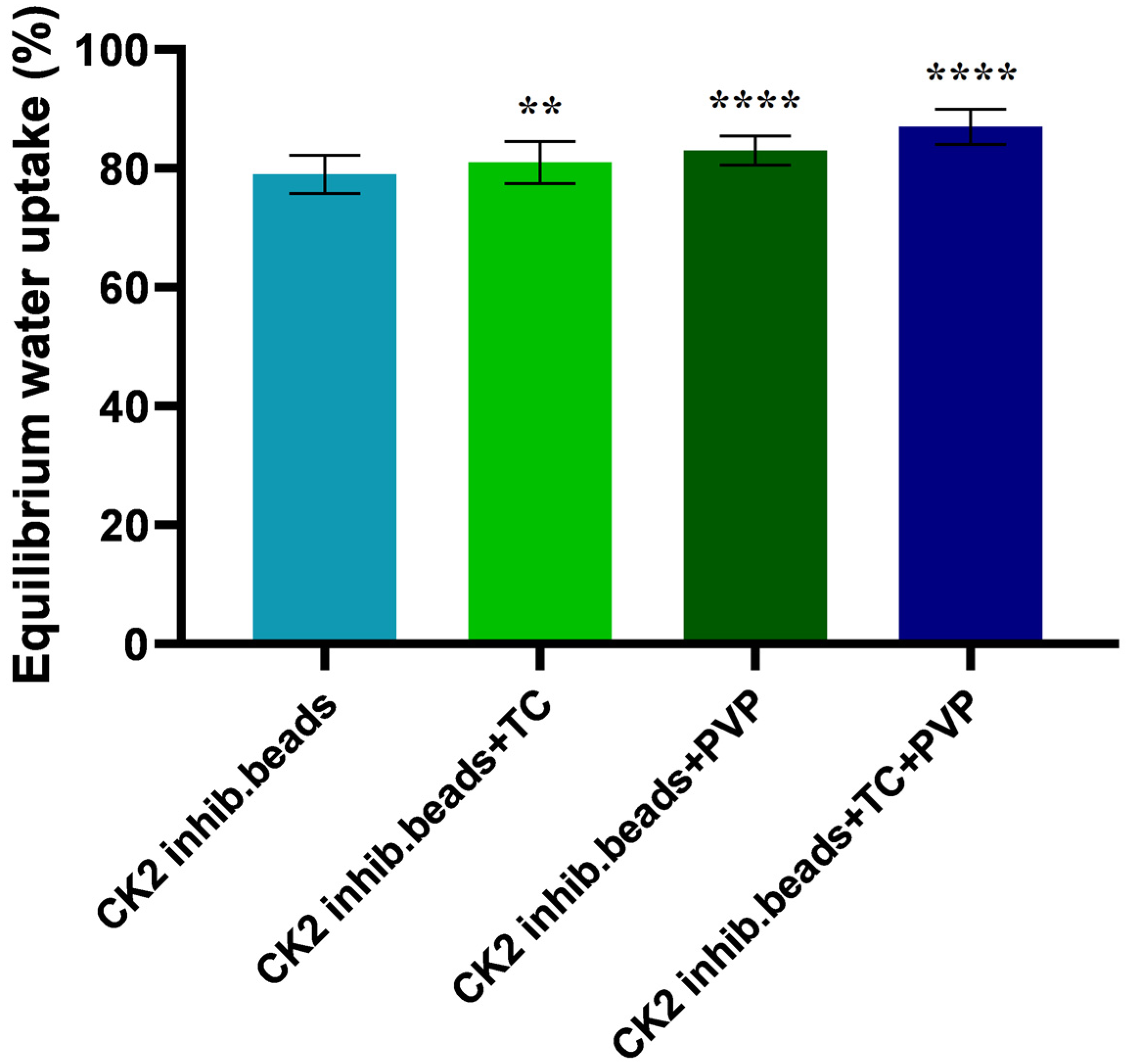 Pharmaceutics 15 02701 g003