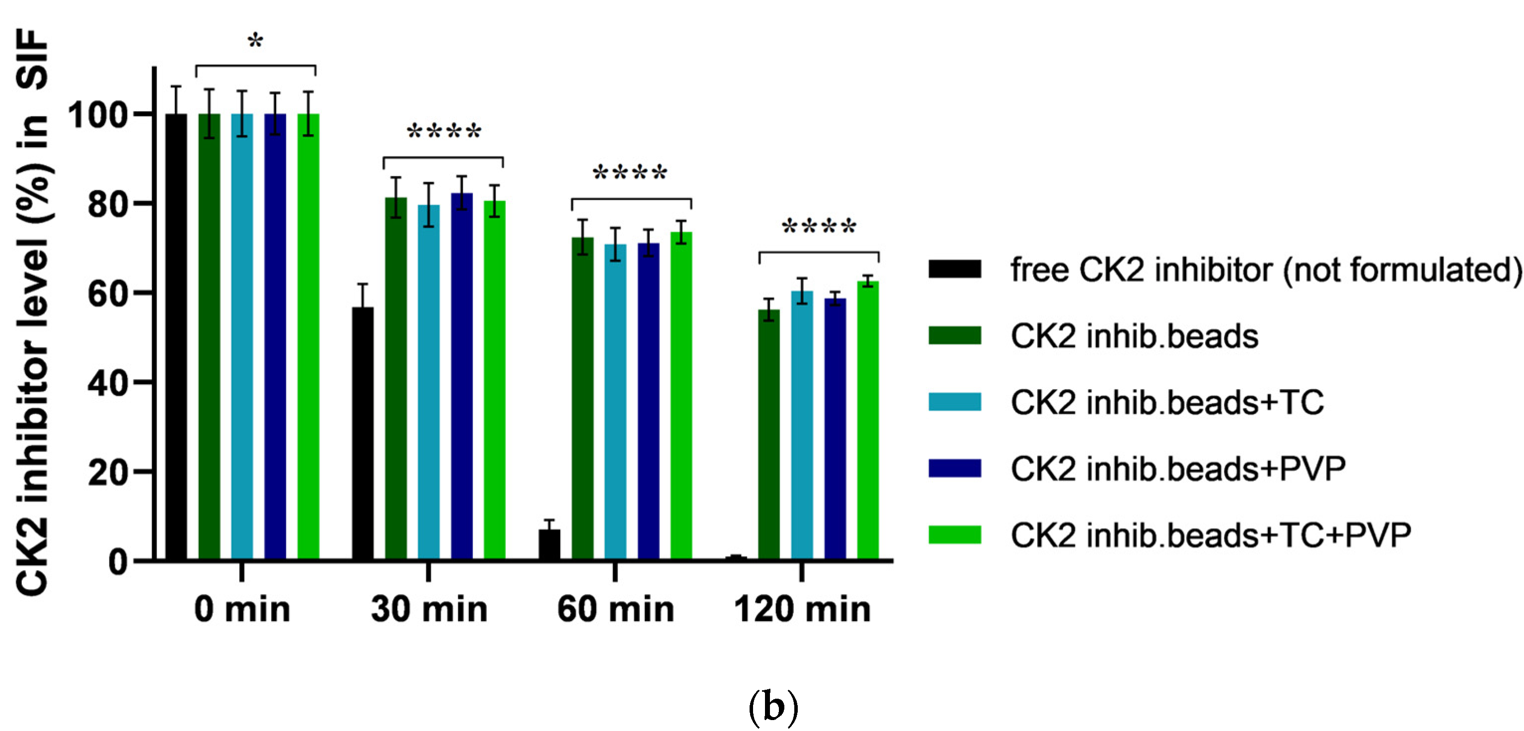 Pharmaceutics 15 02701 g004b