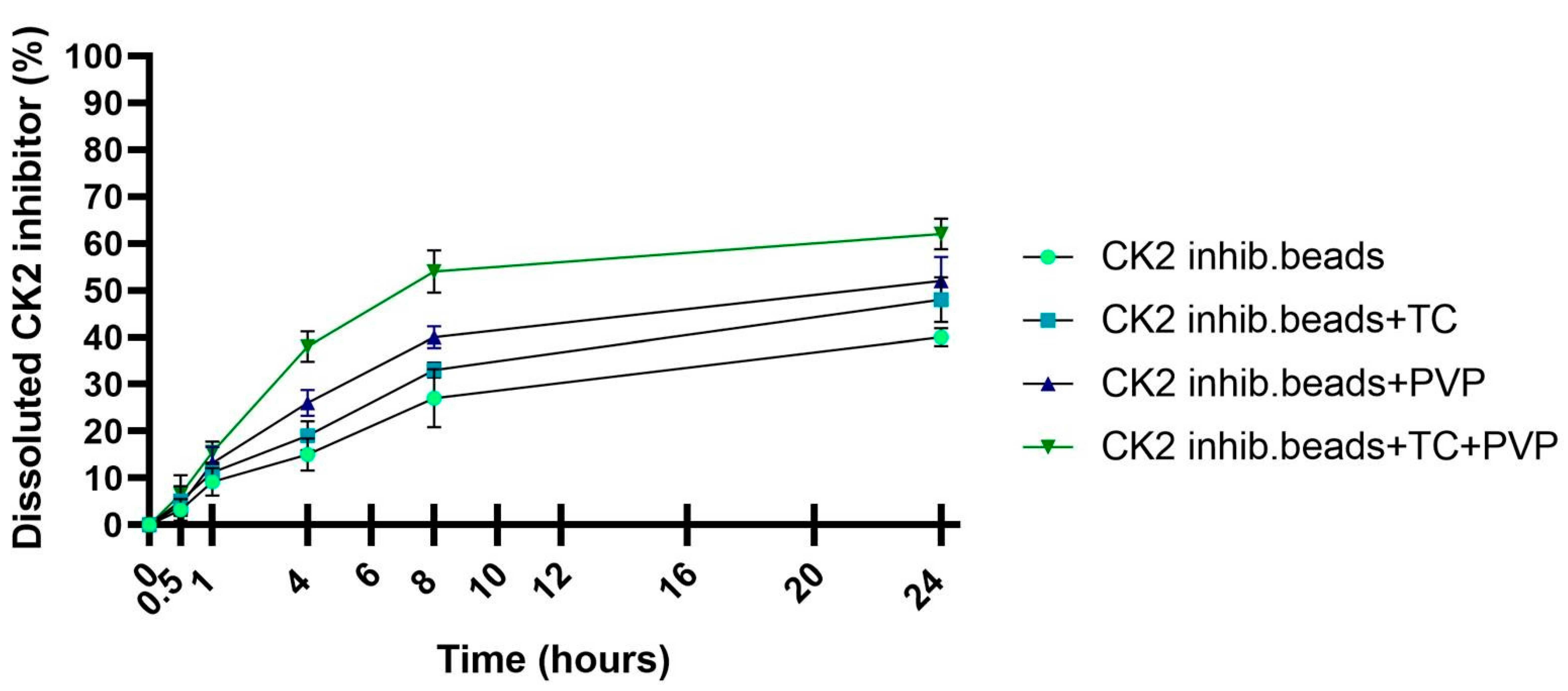 Pharmaceutics 15 02701 g005