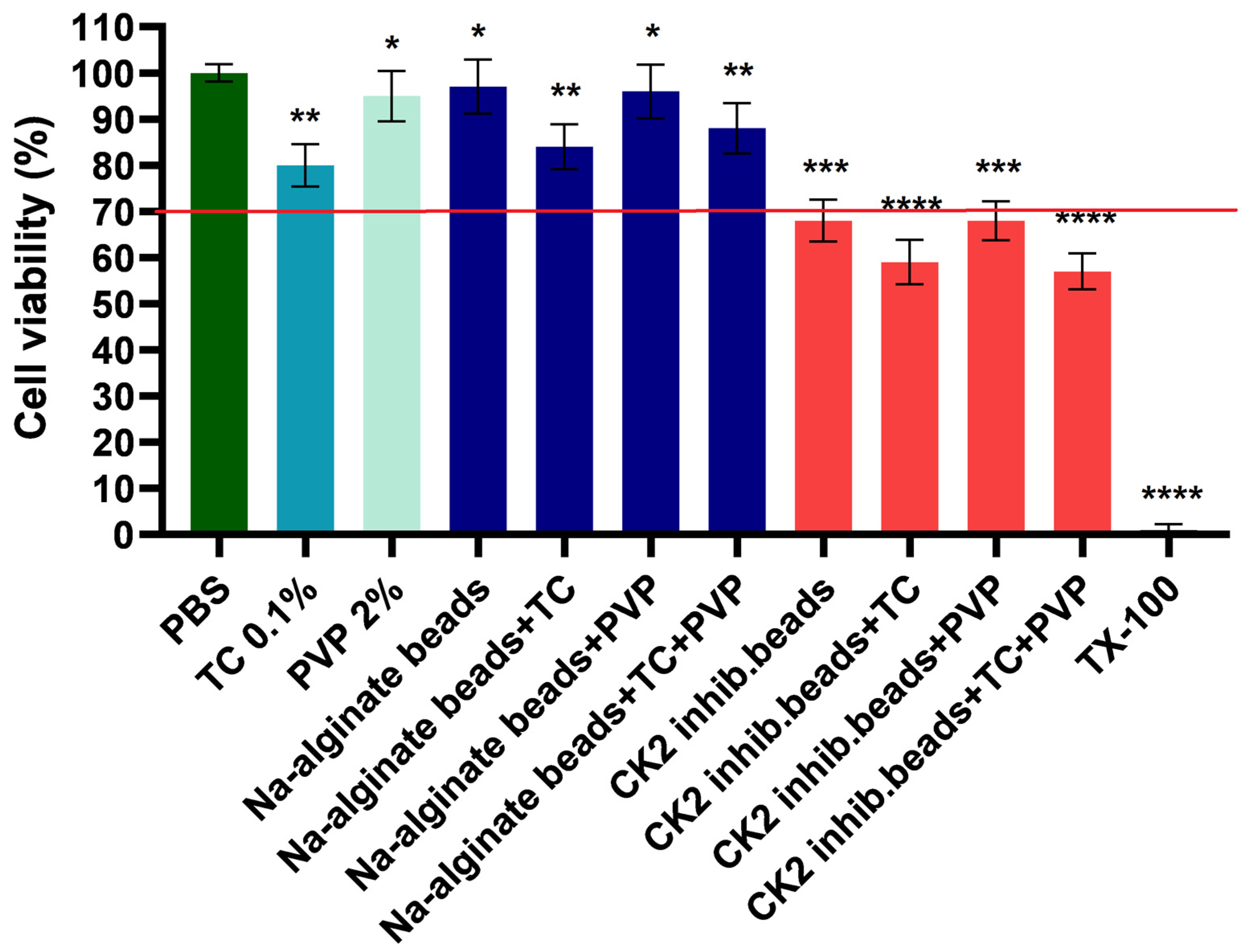 Pharmaceutics 15 02701 g006