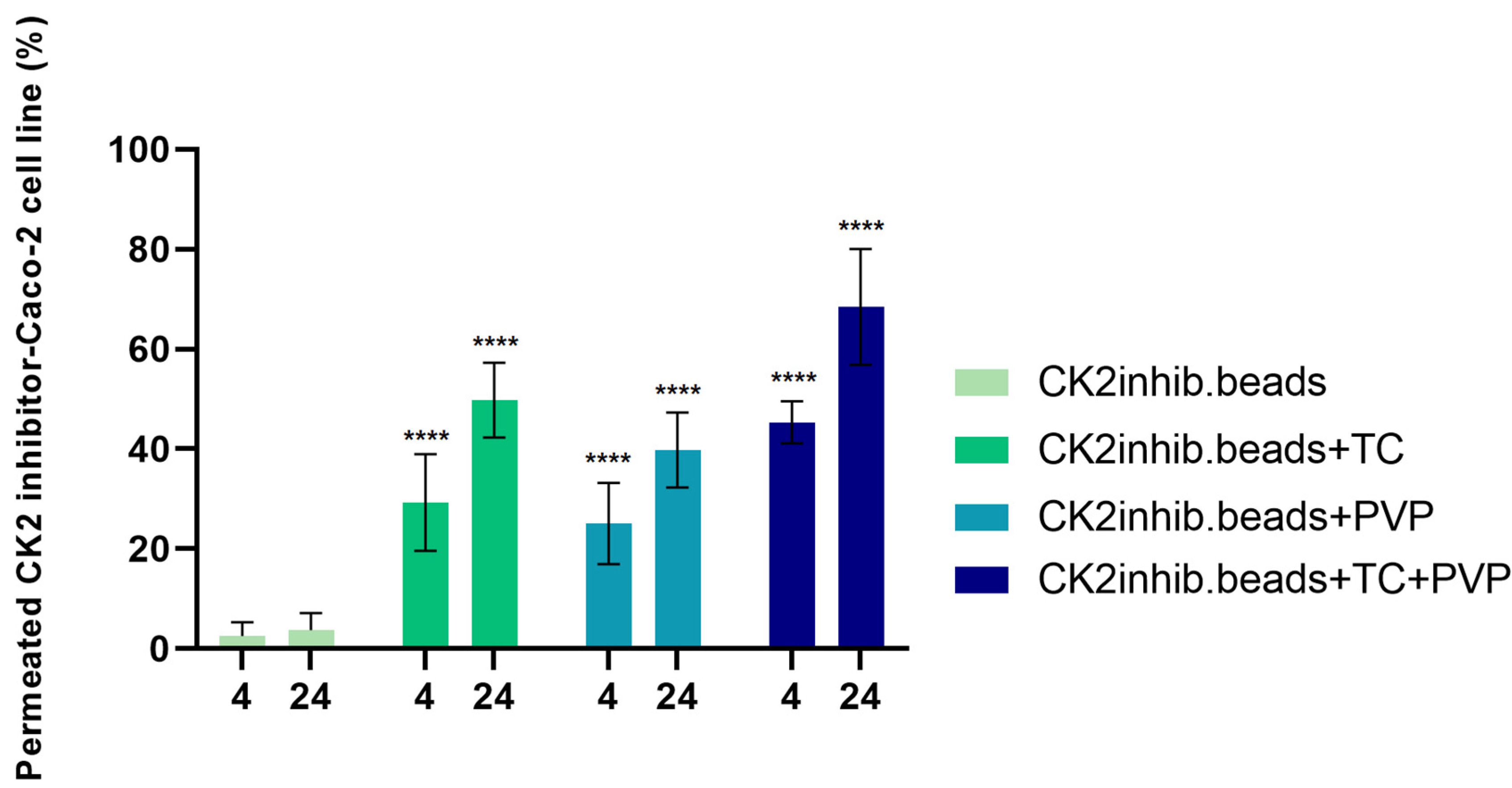 Pharmaceutics 15 02701 g007