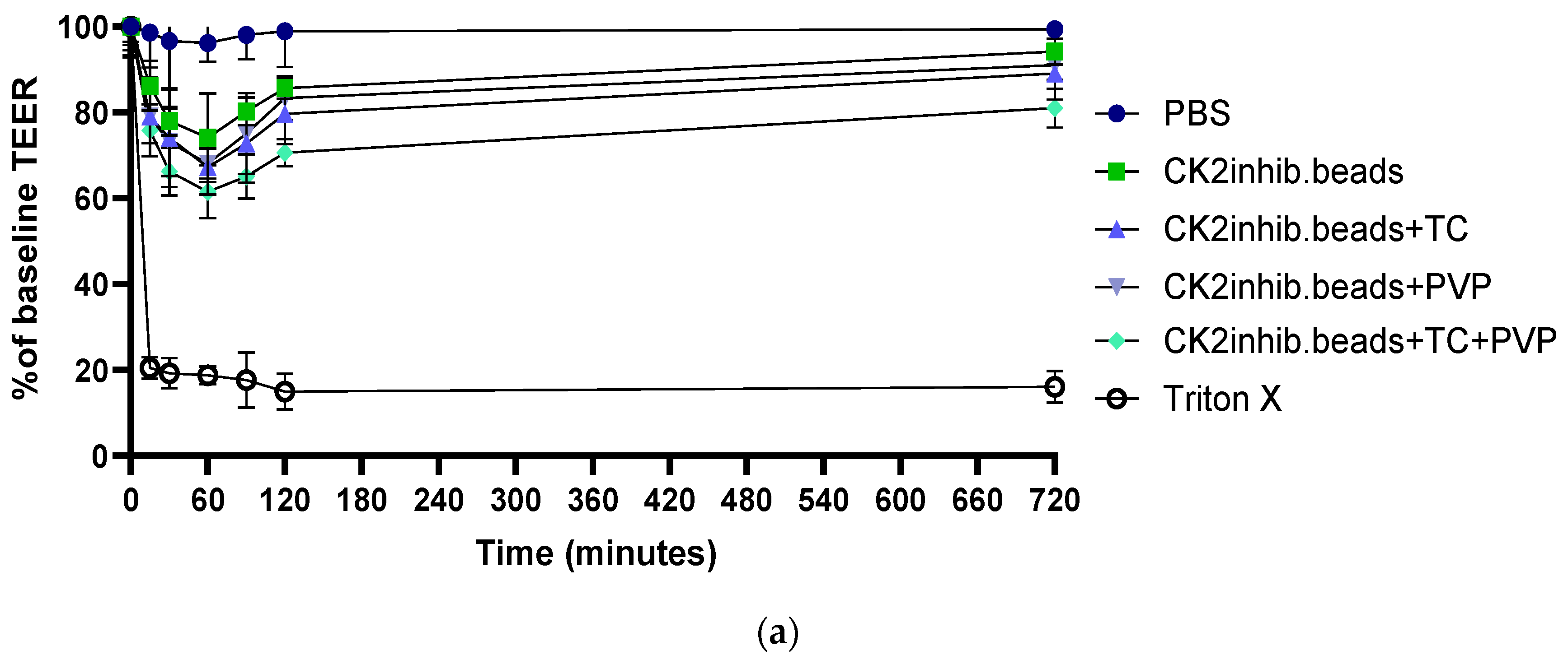 Pharmaceutics 15 02701 g008a