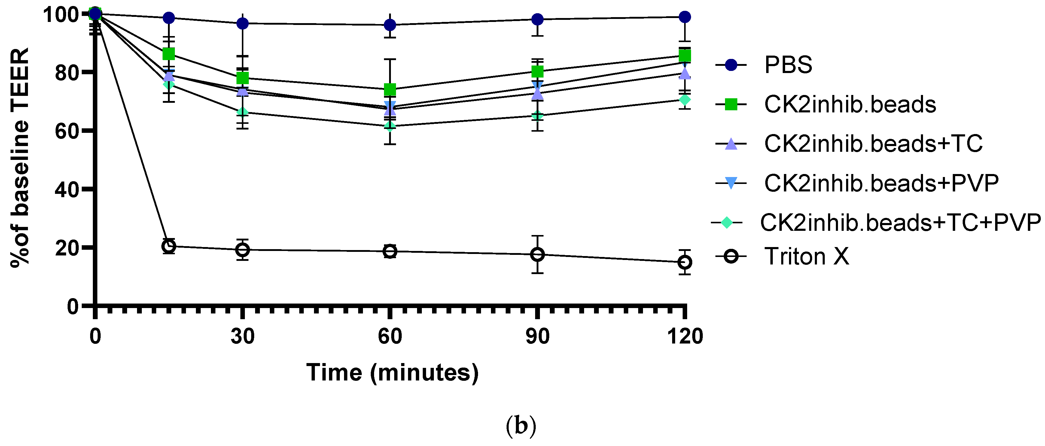 Pharmaceutics 15 02701 g008b