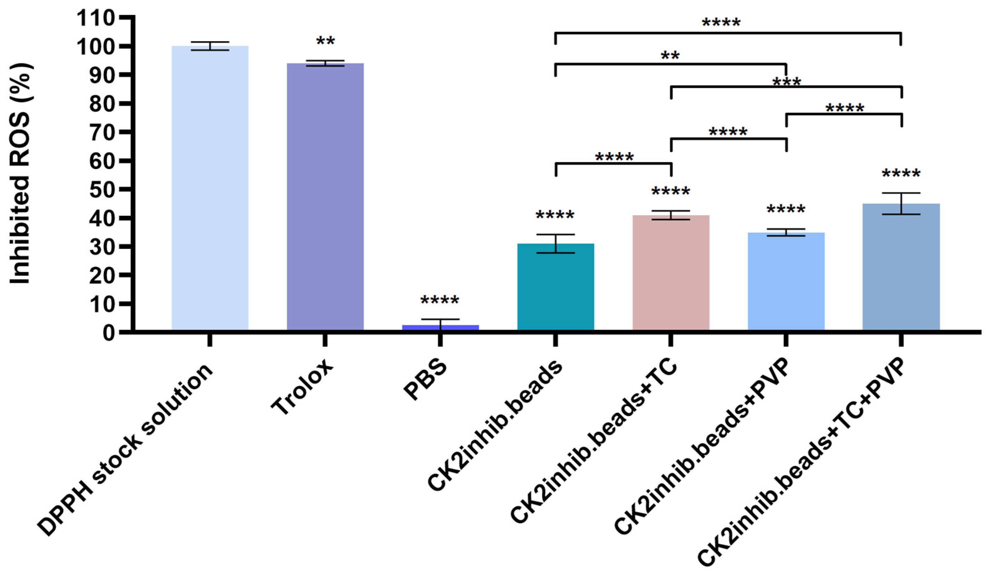 Pharmaceutics 15 02701 g009