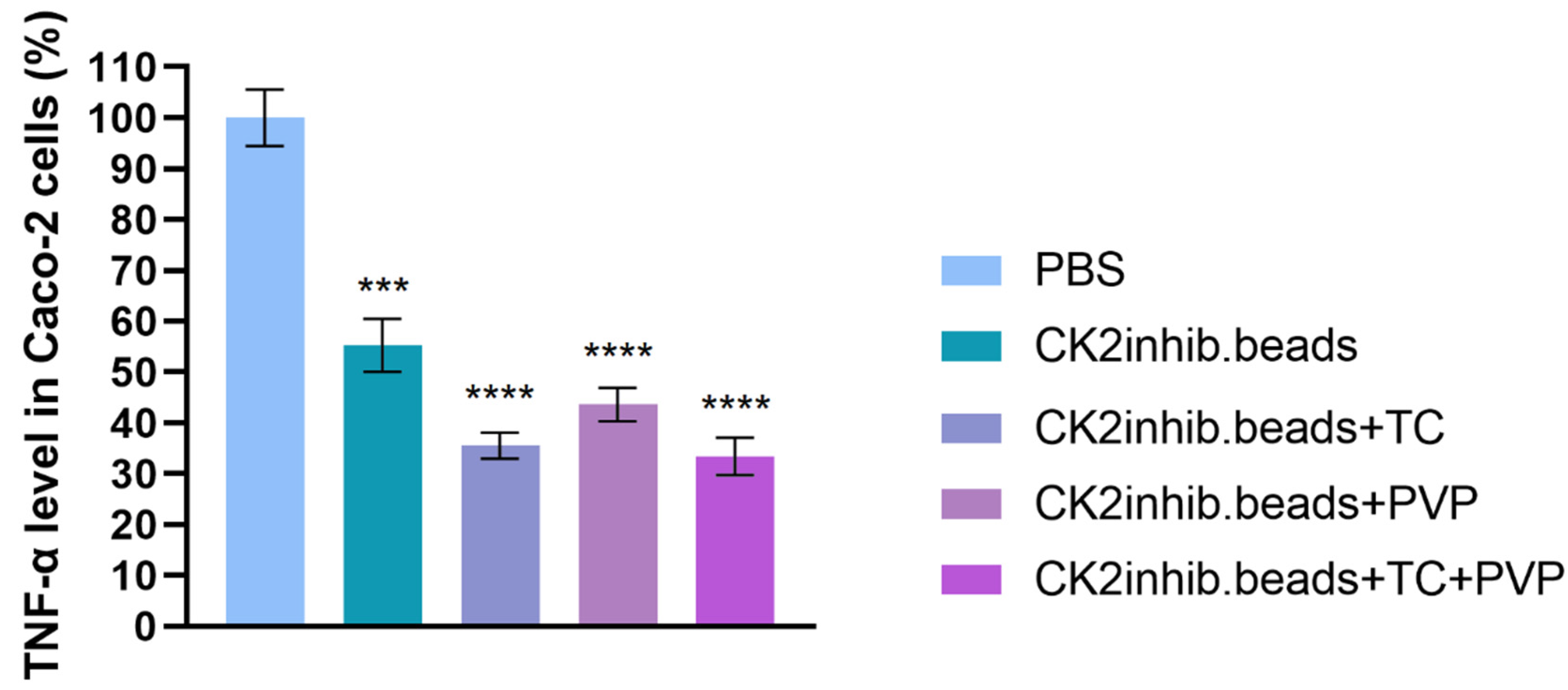 Pharmaceutics 15 02701 g010