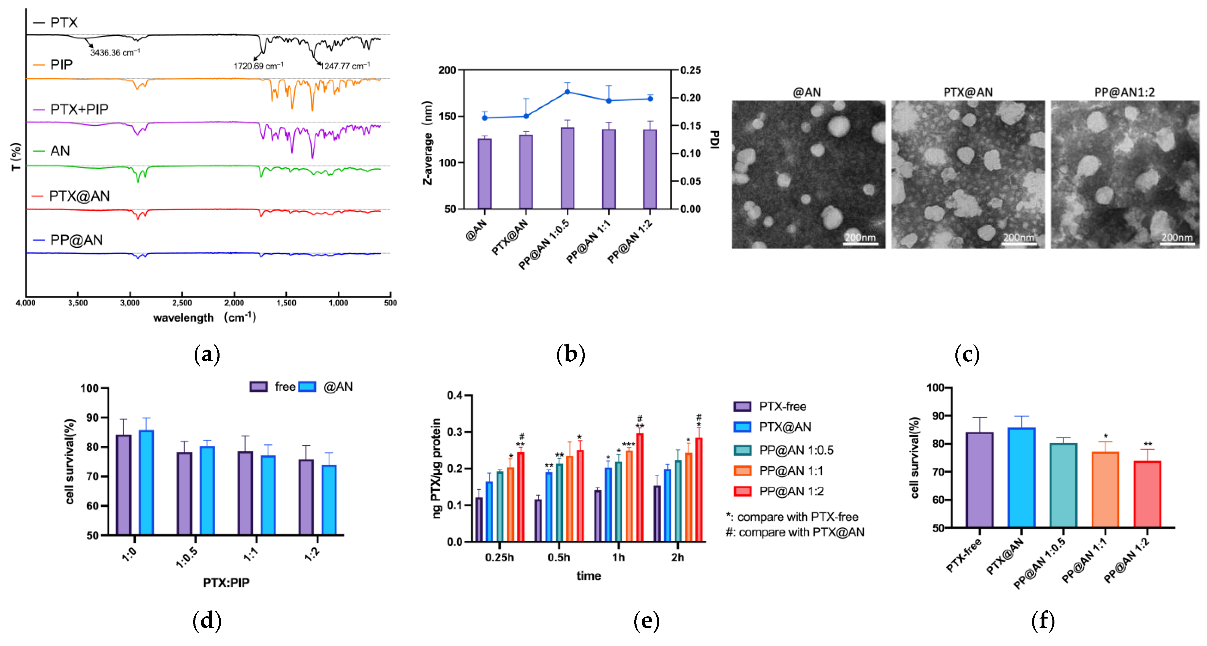 Pharmaceutics 15 02703 g004a
