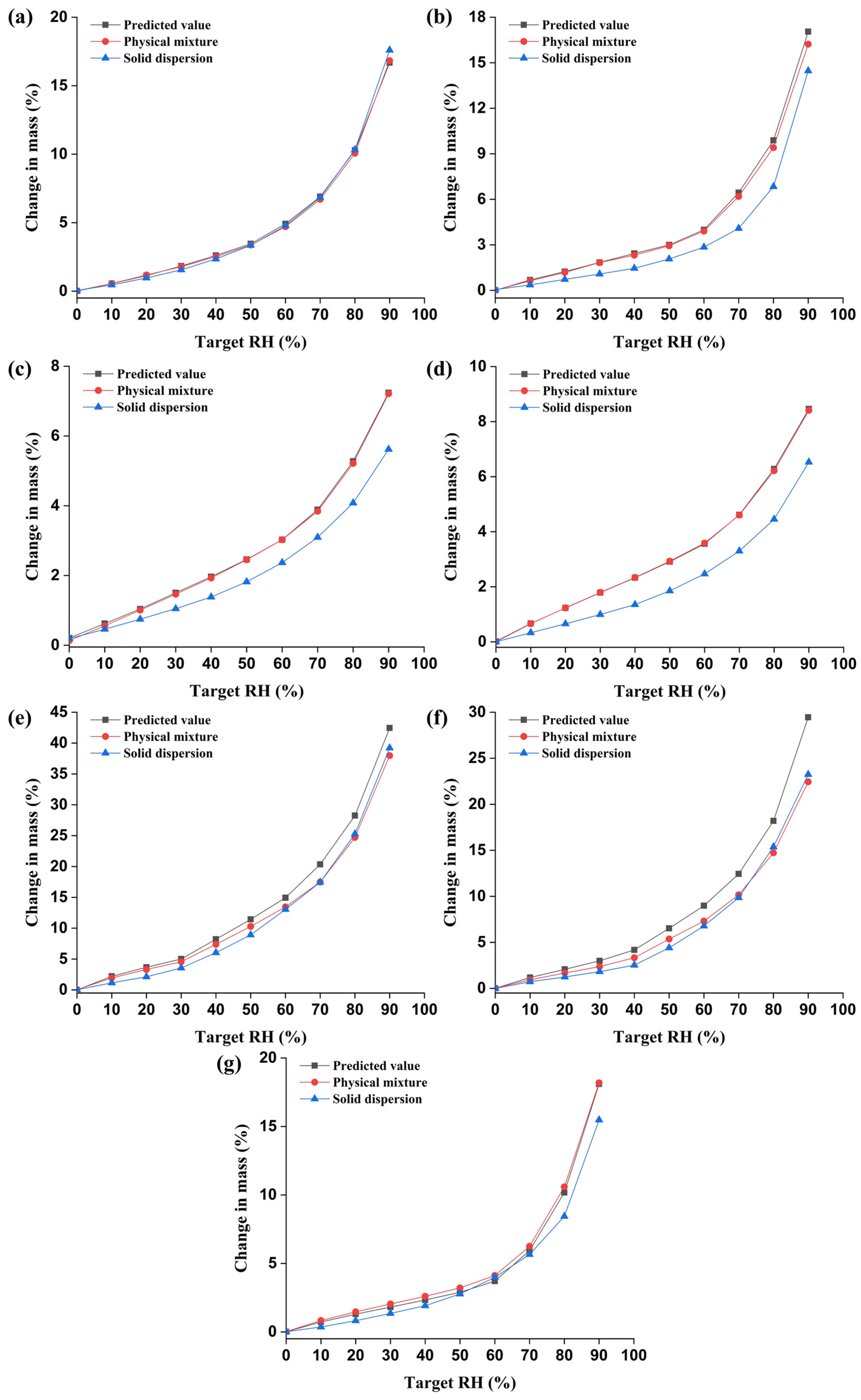 Pharmaceutics 15 02704 g002