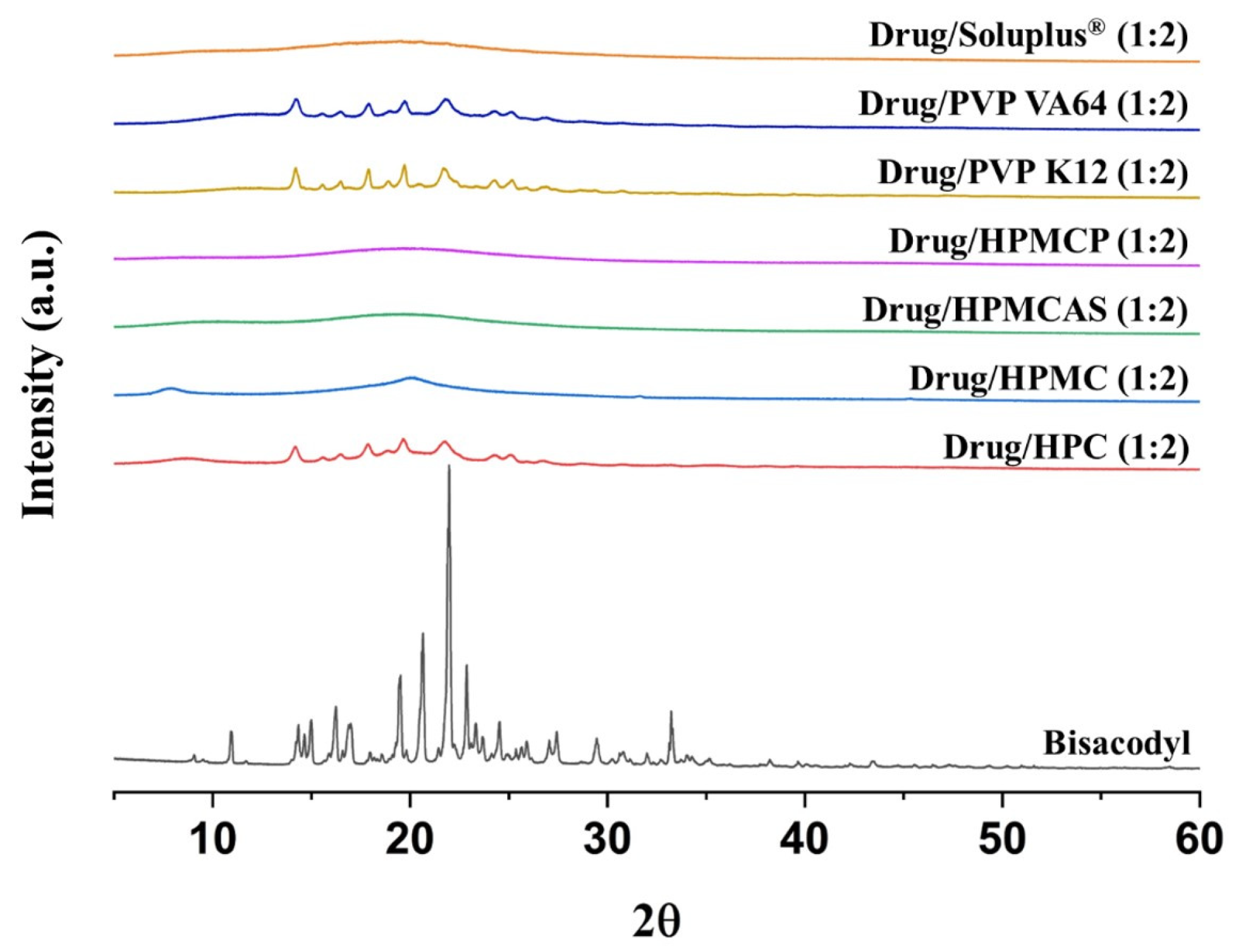 Pharmaceutics 15 02704 g003