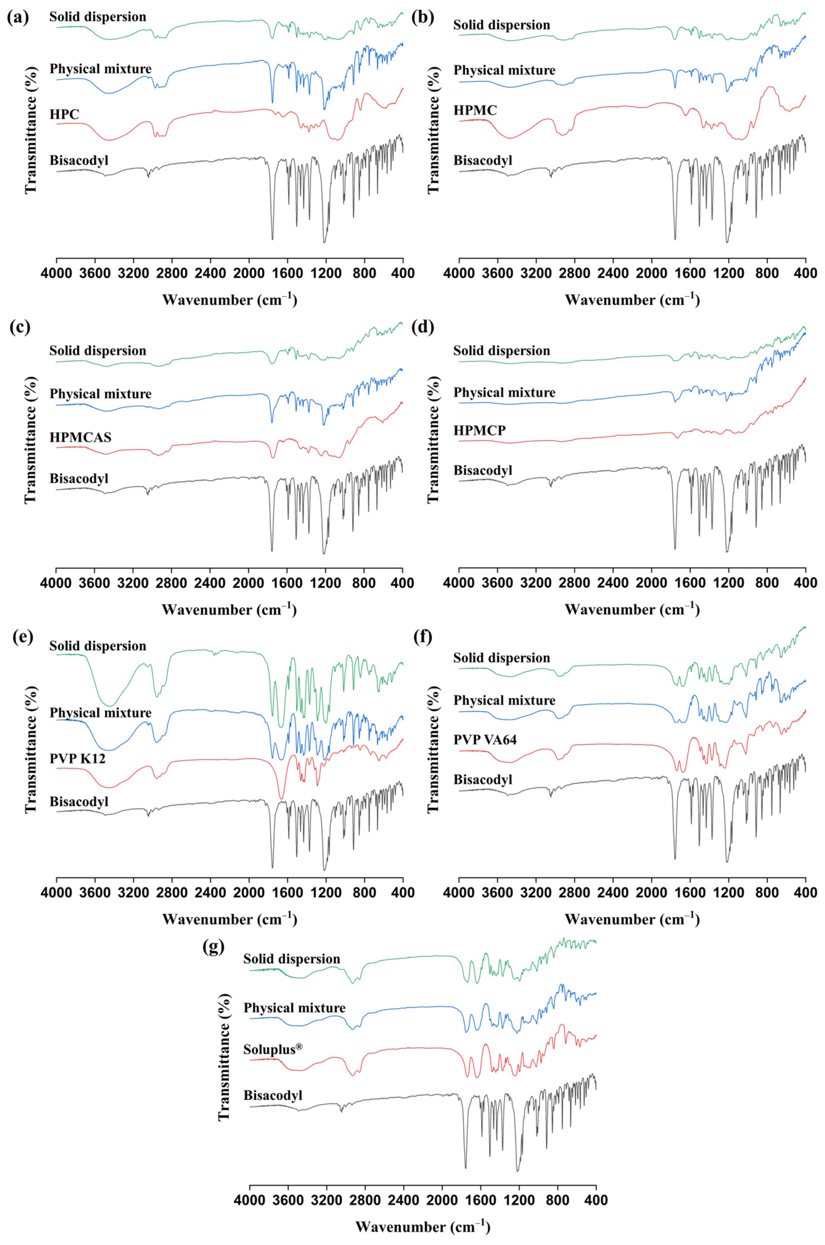 Pharmaceutics 15 02704 g004