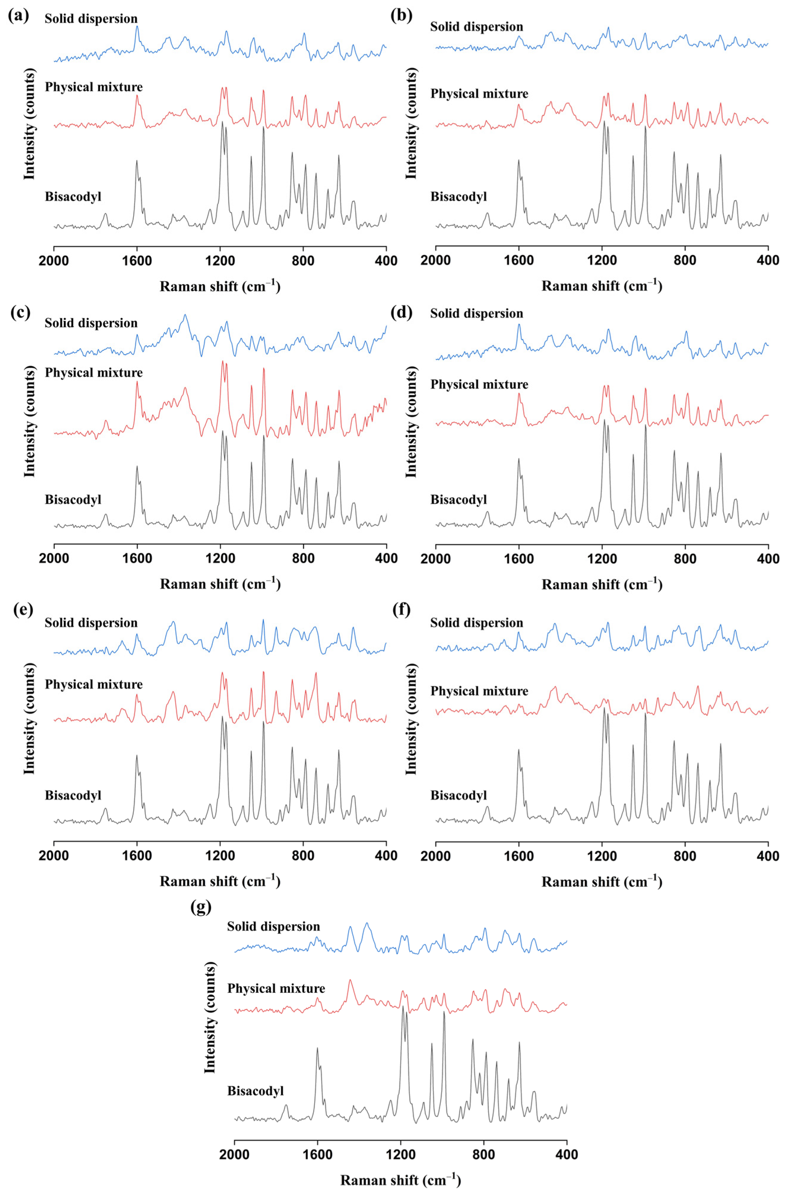Pharmaceutics 15 02704 g005