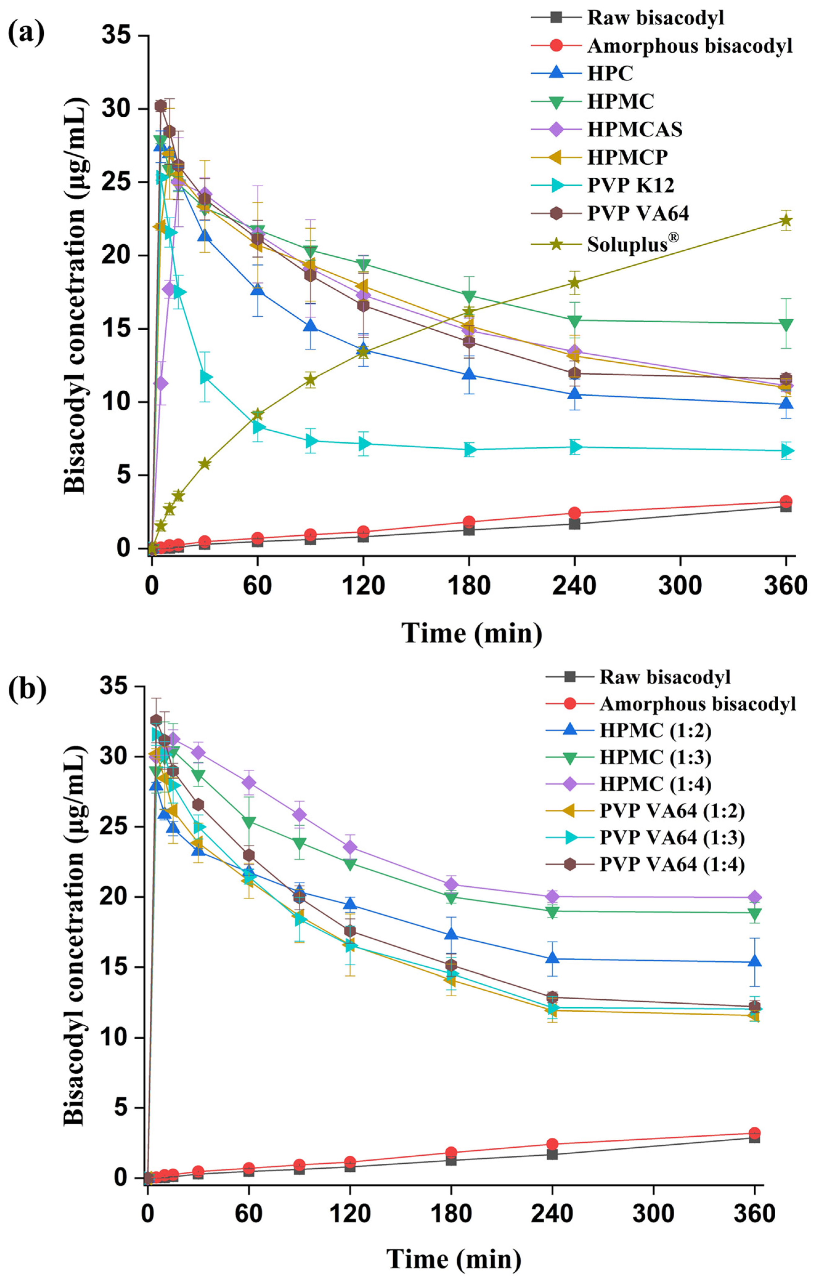 Pharmaceutics 15 02704 g006