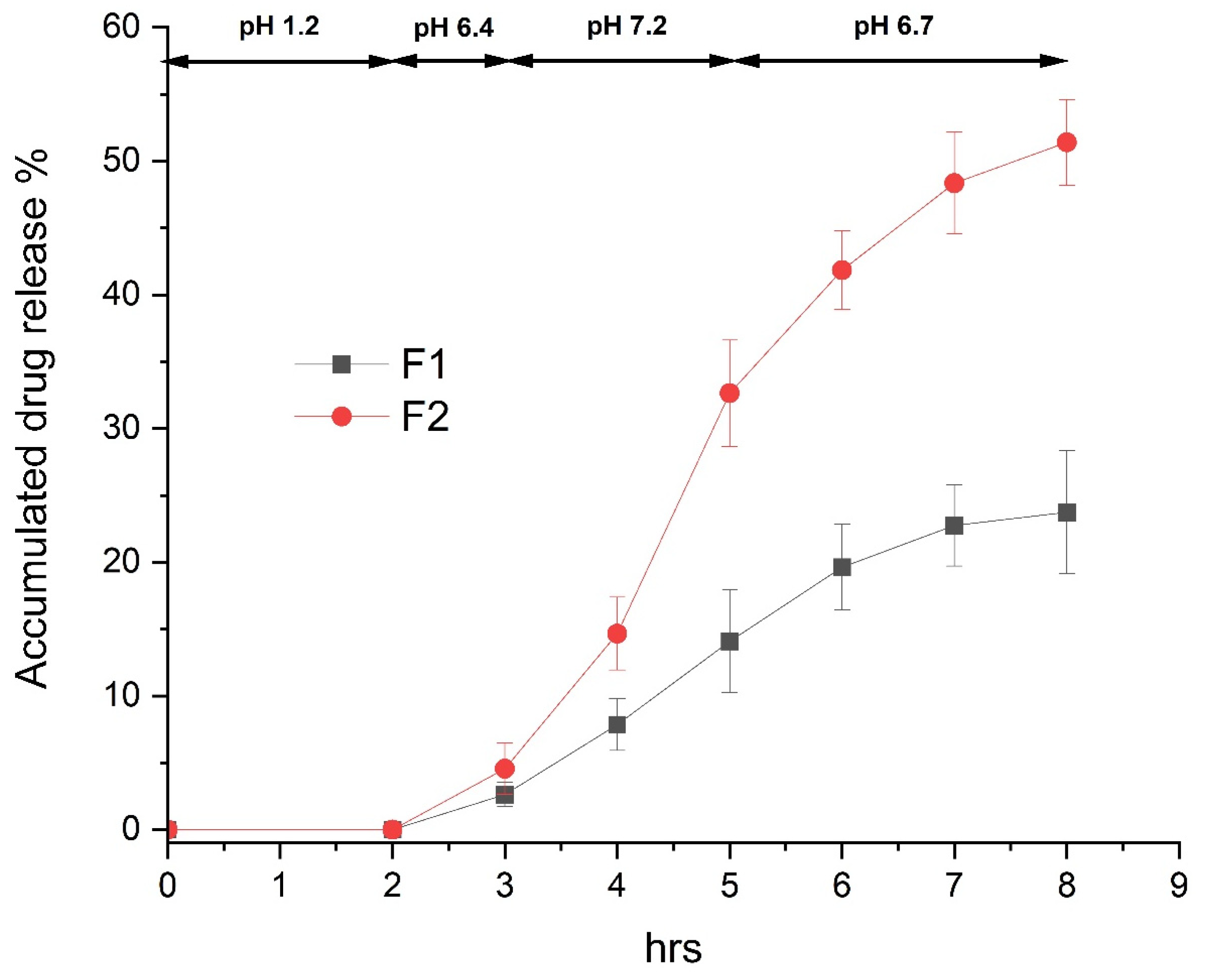 Pharmaceutics 15 02704 g007