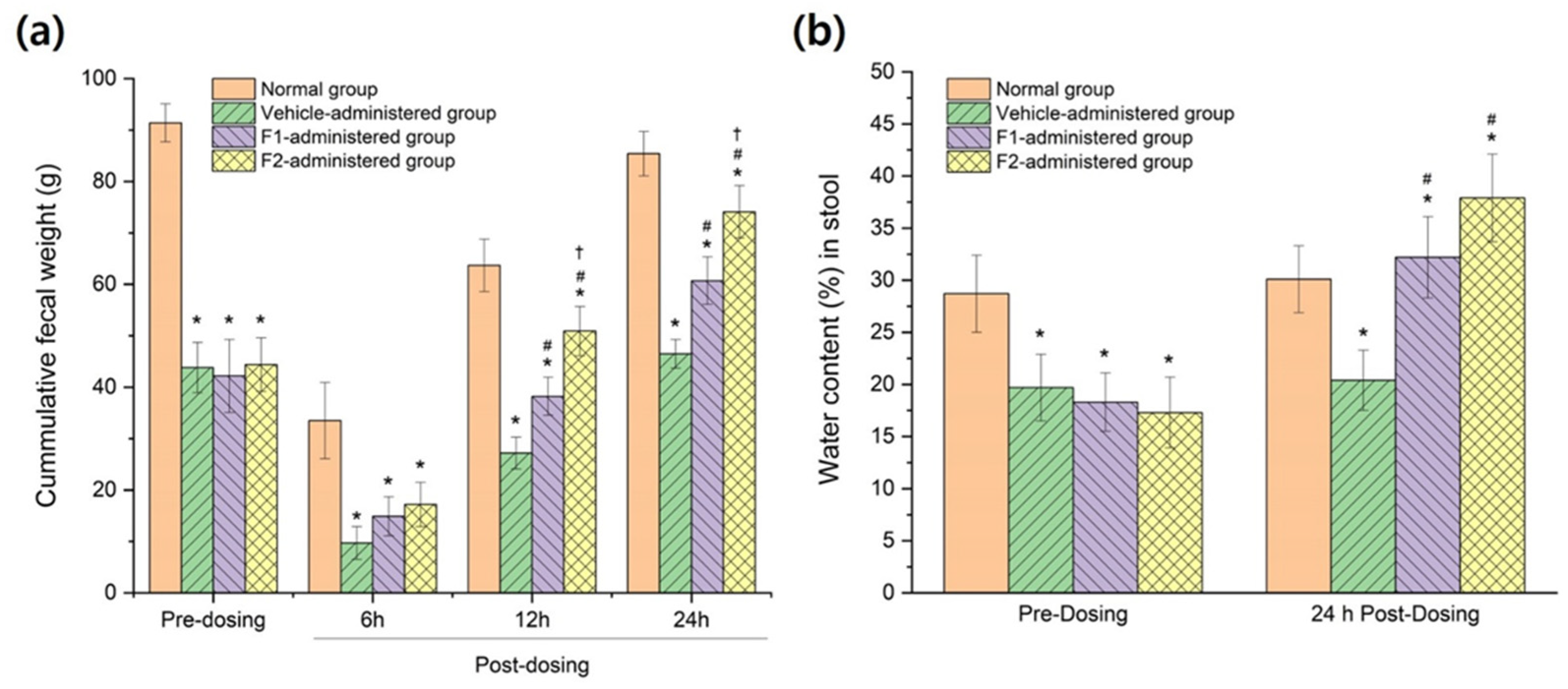 Pharmaceutics 15 02704 g008