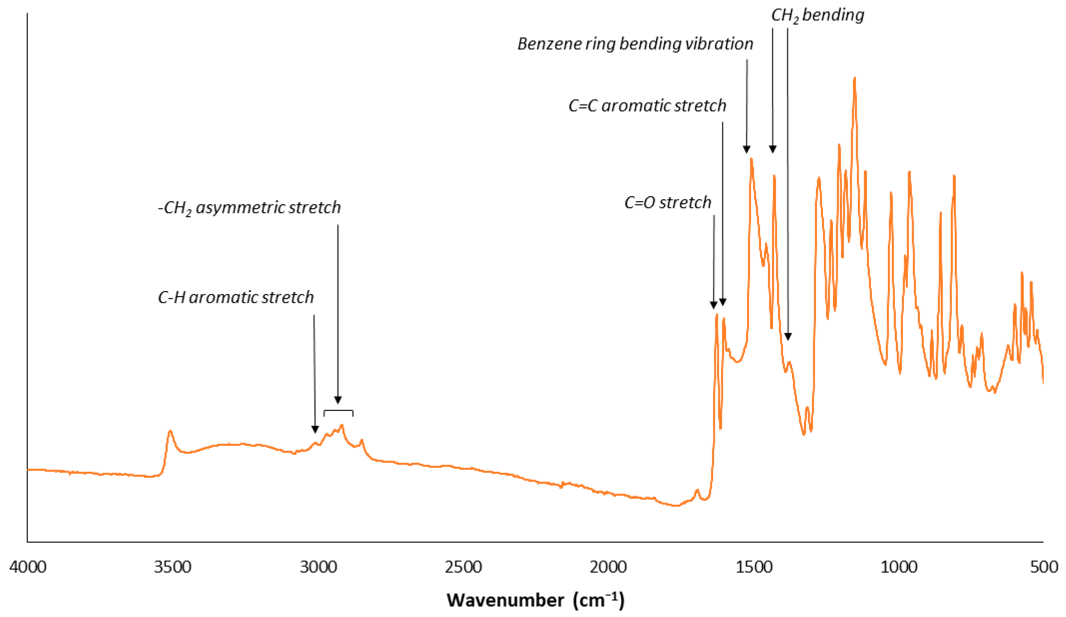 Pharmaceutics 15 02707 g002