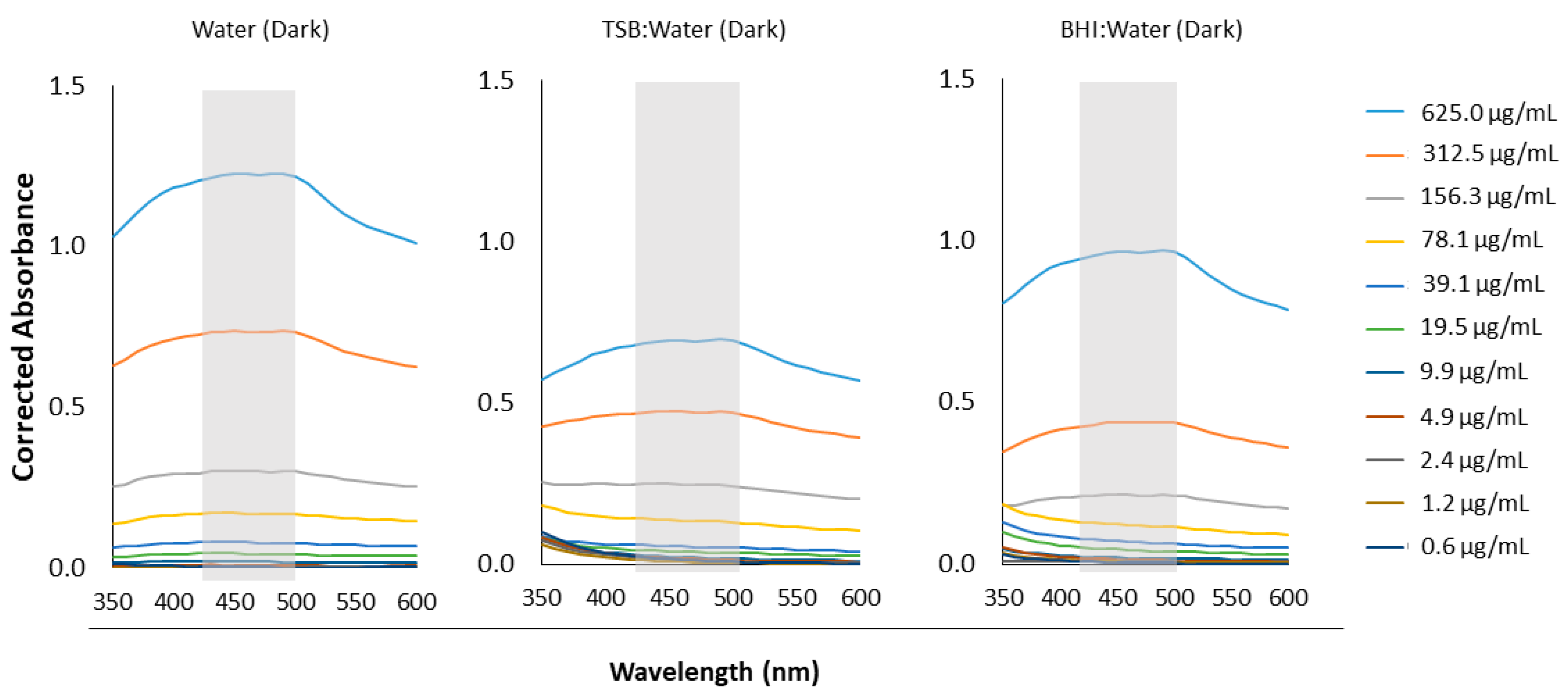 Pharmaceutics 15 02707 g003