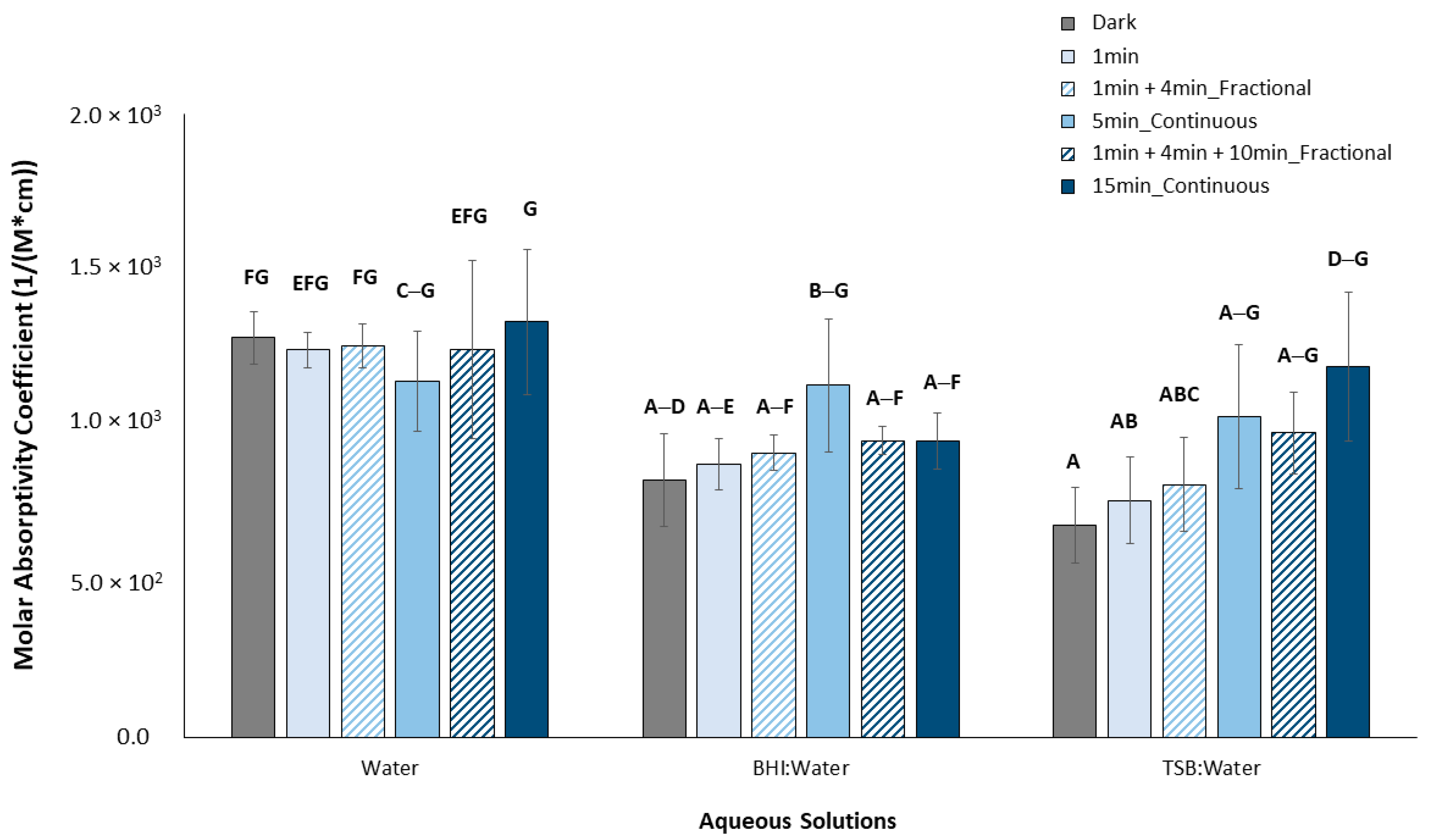 Pharmaceutics 15 02707 g004