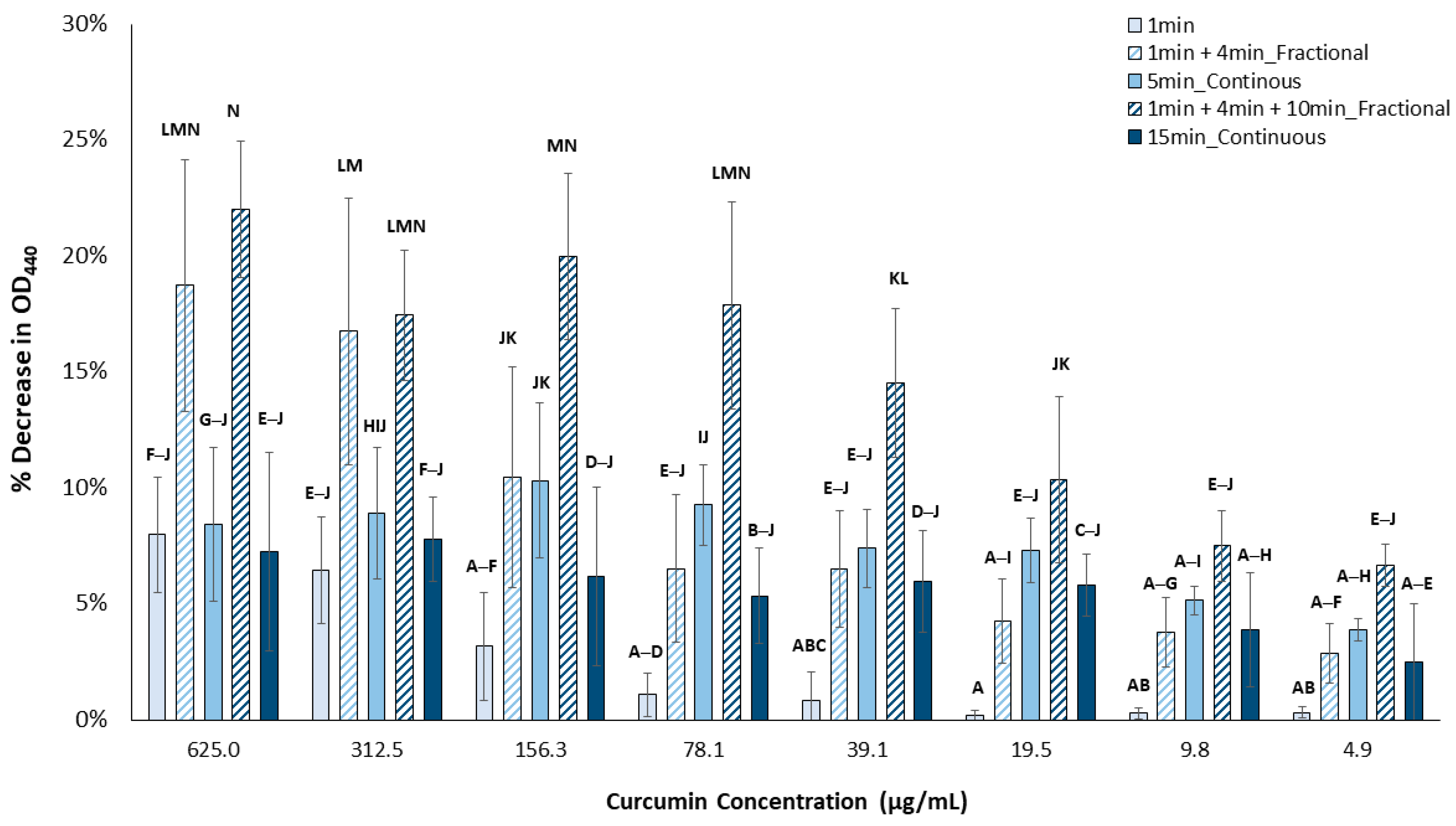 Pharmaceutics 15 02707 g005